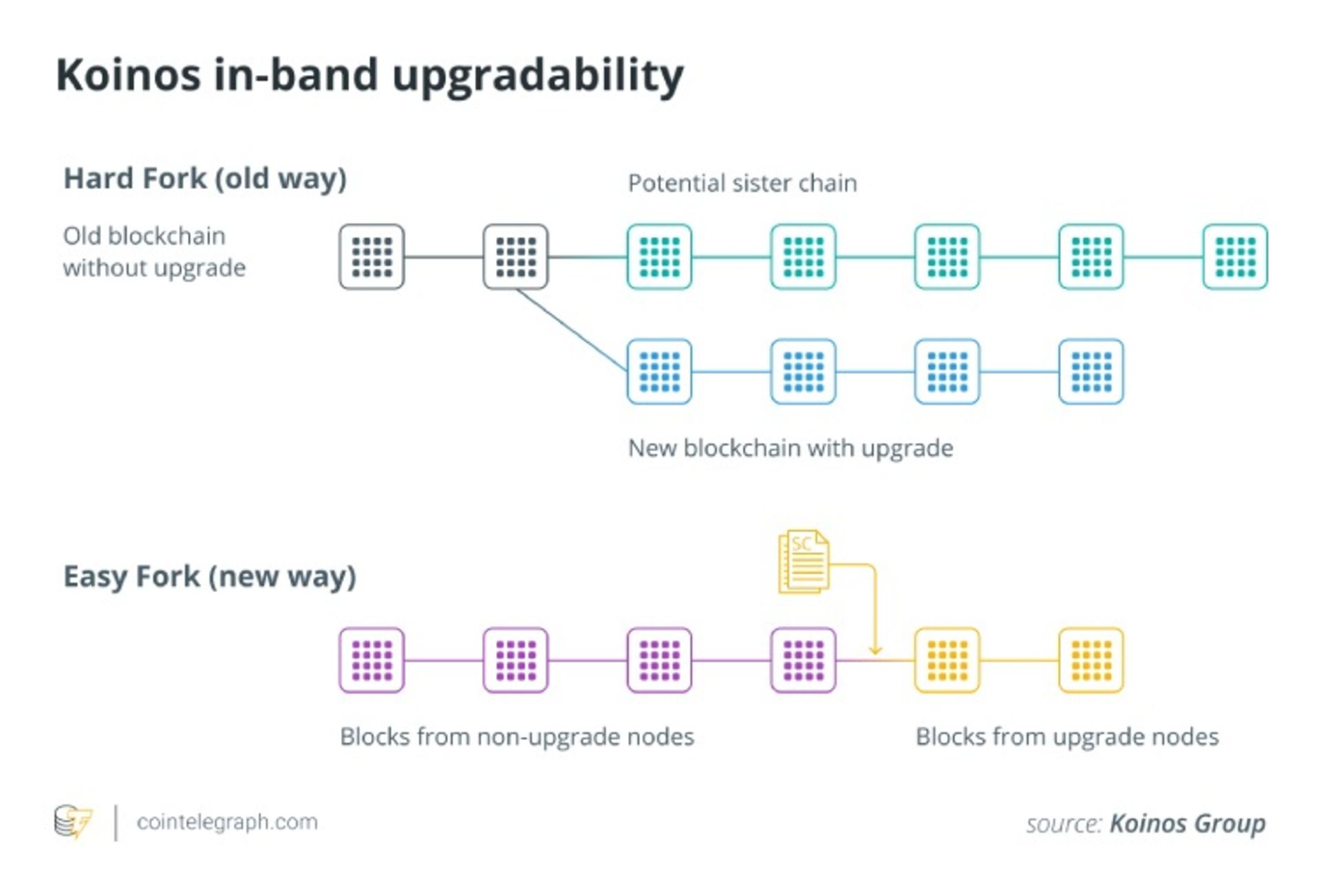 هارد فورک سافت فورک