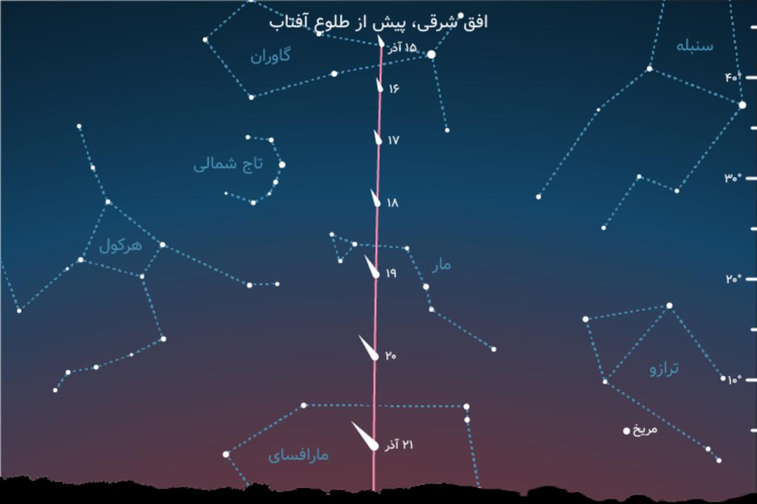 نقشه راهنما دنباله دار لئونارد 15 تا 21 آذر 1400