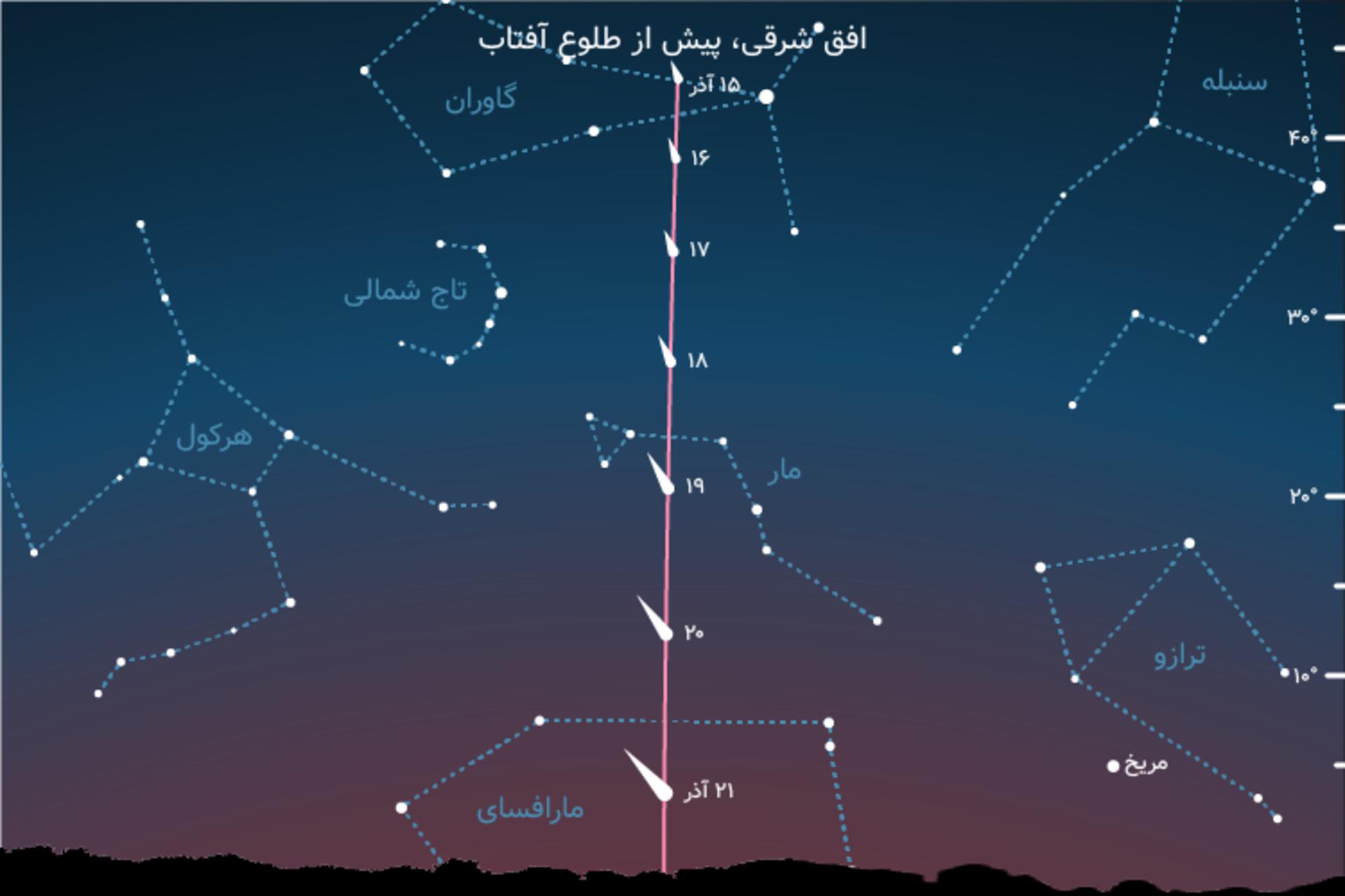 نقشه راهنما دنباله دار لئونارد 15 تا 21 آذر 1400