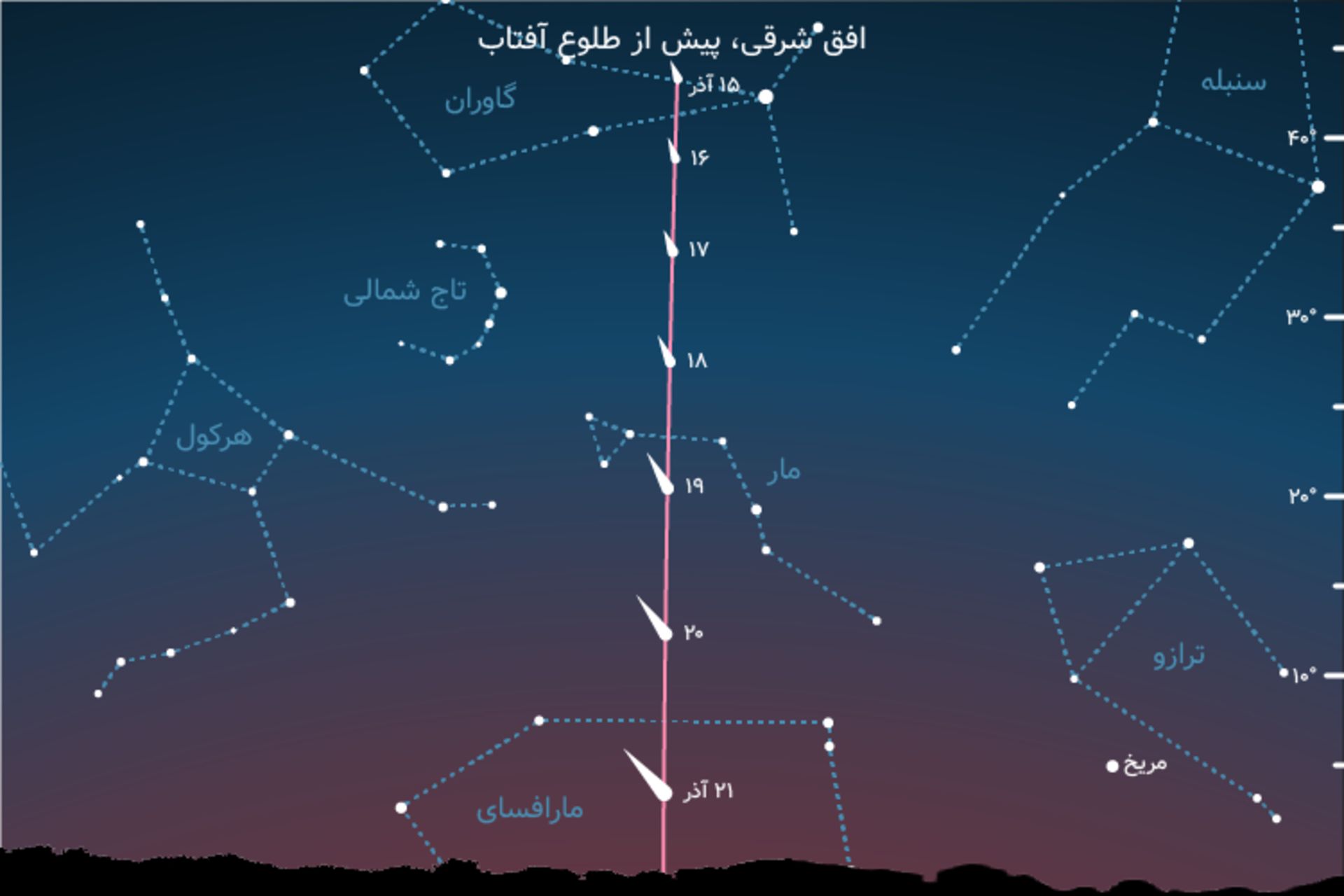 نقشه راهنما دنباله دار لئونارد 15 تا 21 آذر 1400