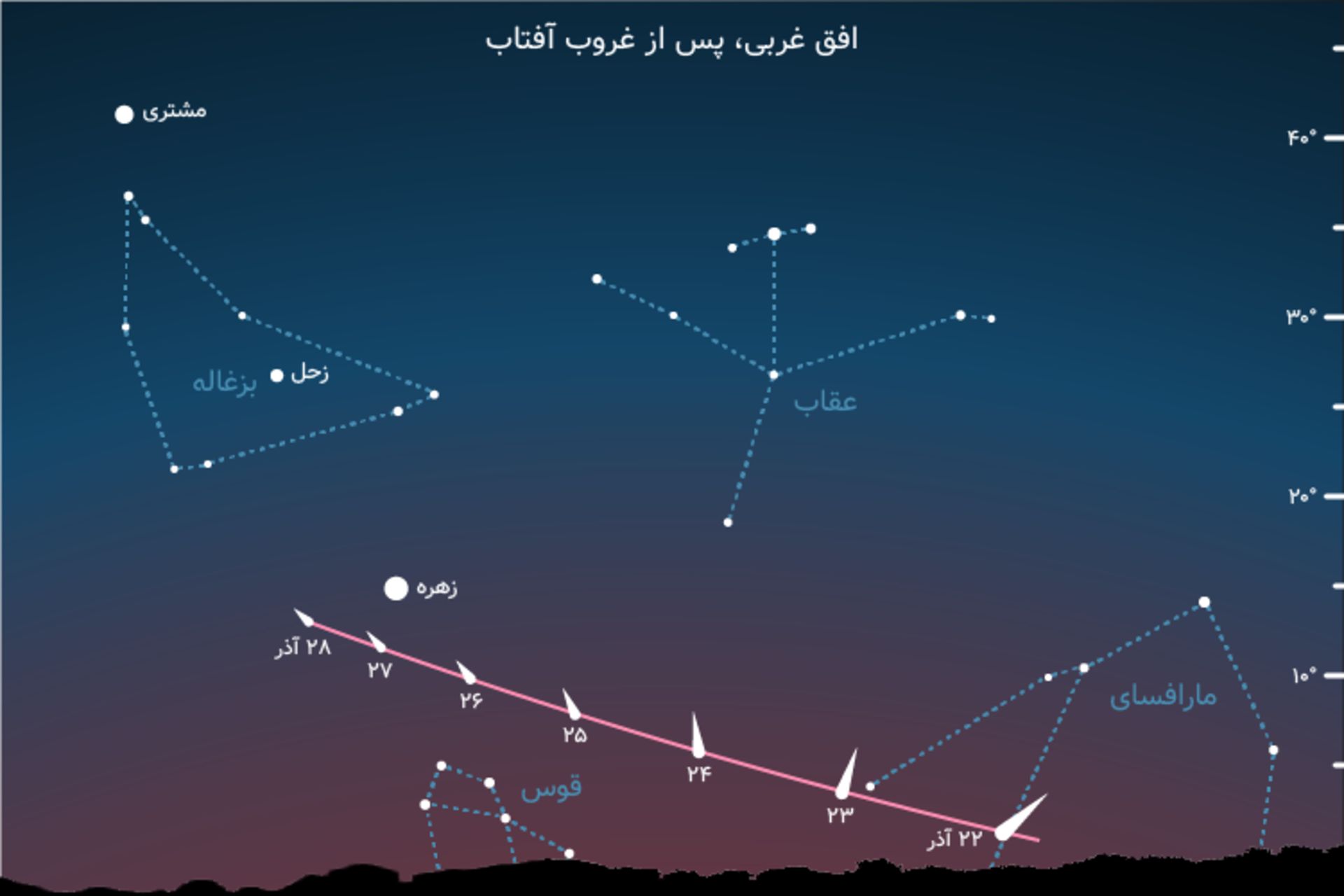 نقشه راهنما دنباله دار لئونارد 22 تا 28 آذر 1400