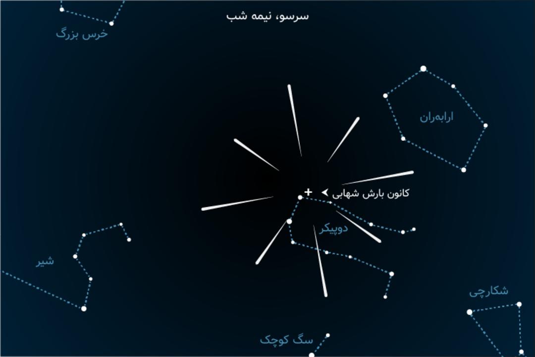 بارش شهابی جوزایی آذر 1400