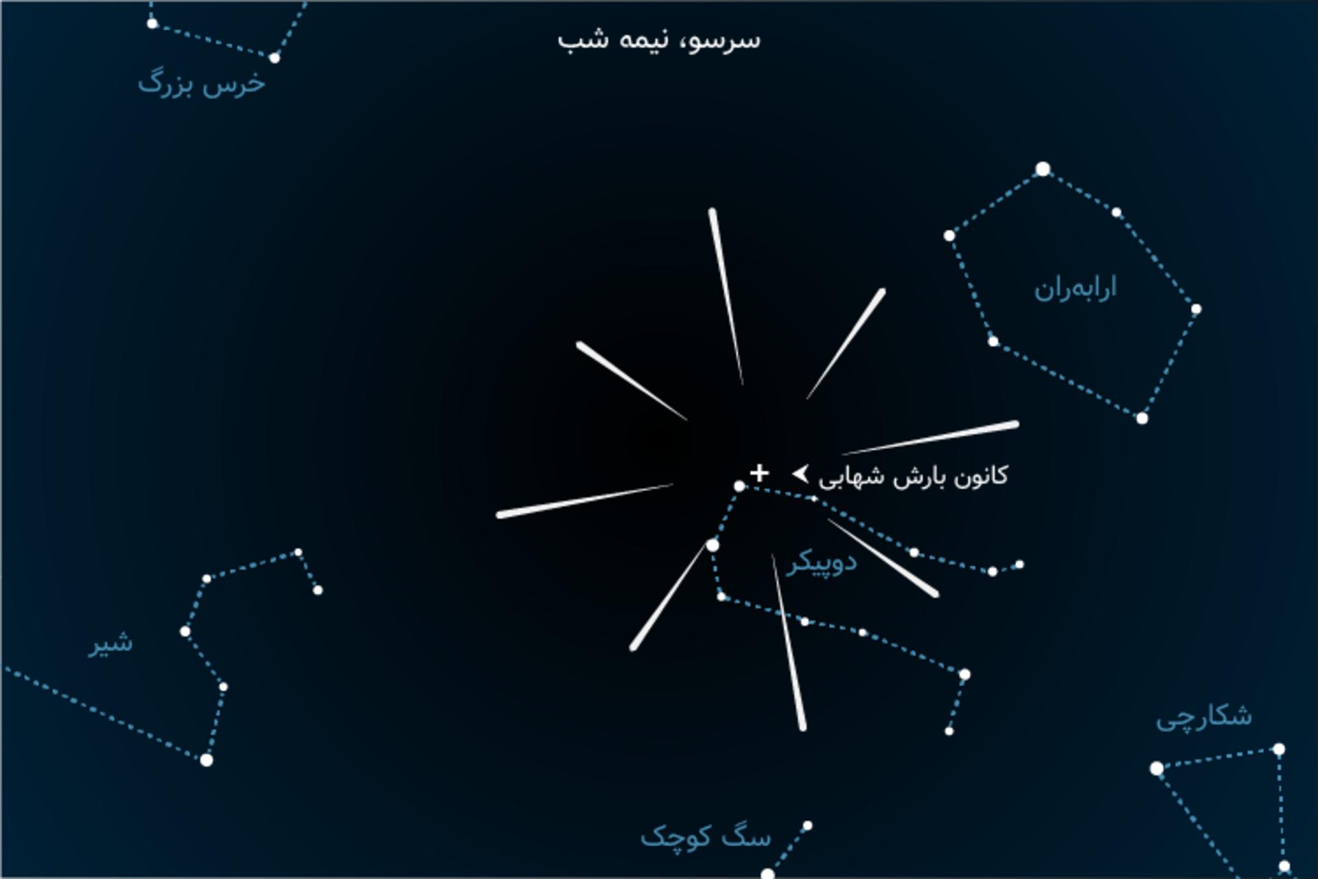 بارش شهابی جوزایی آذر 1400