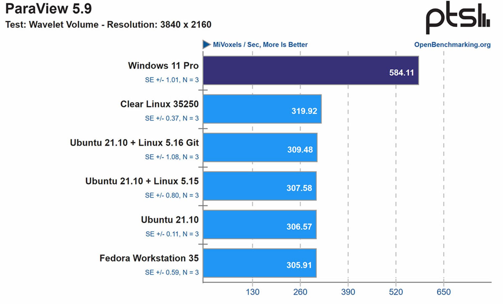 لینوکس در برابر اینتل