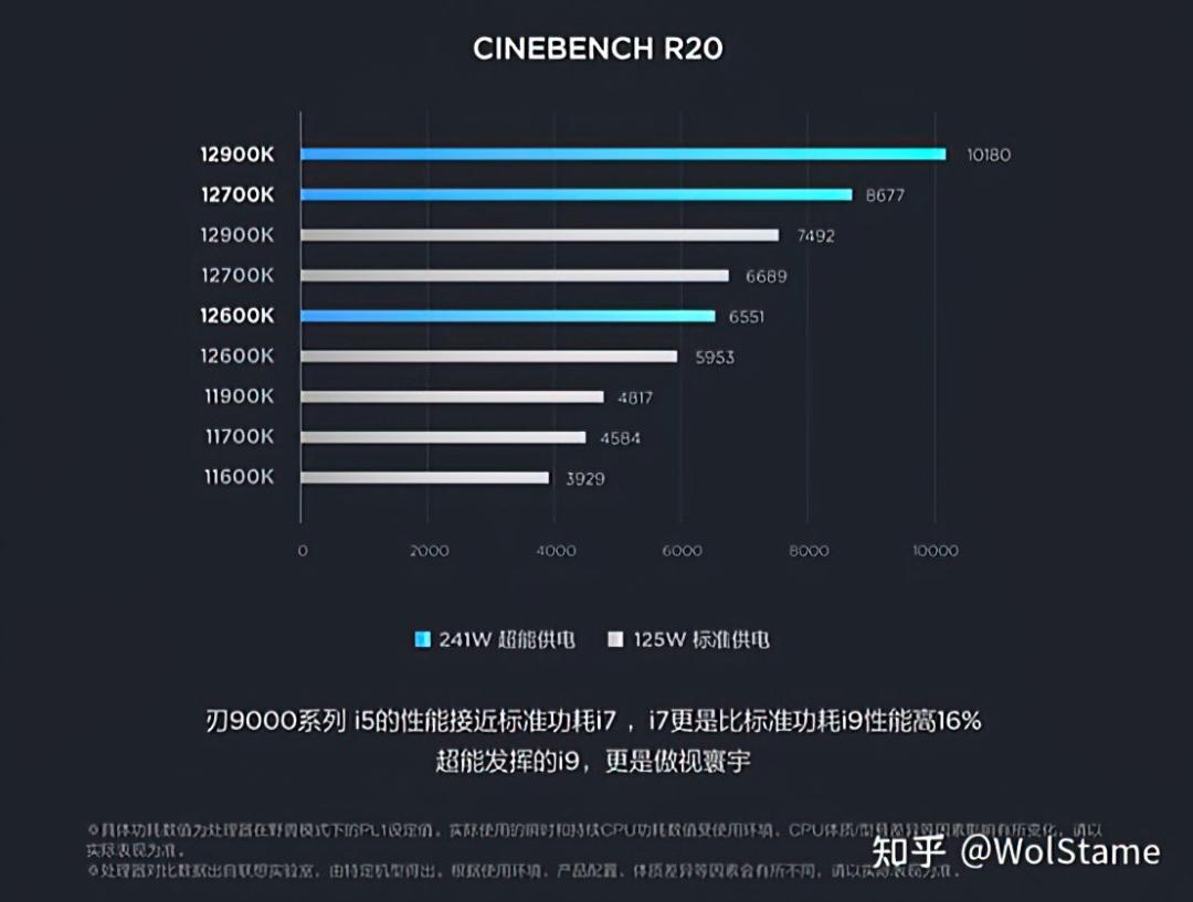 intel-12th-gen-core-alder-lake-performance