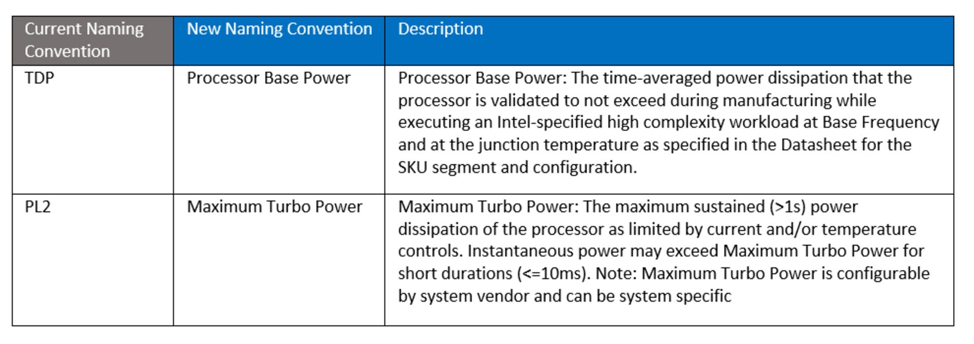 tdp-processor-base-power-pbp-maximum-turbo-power-mtp