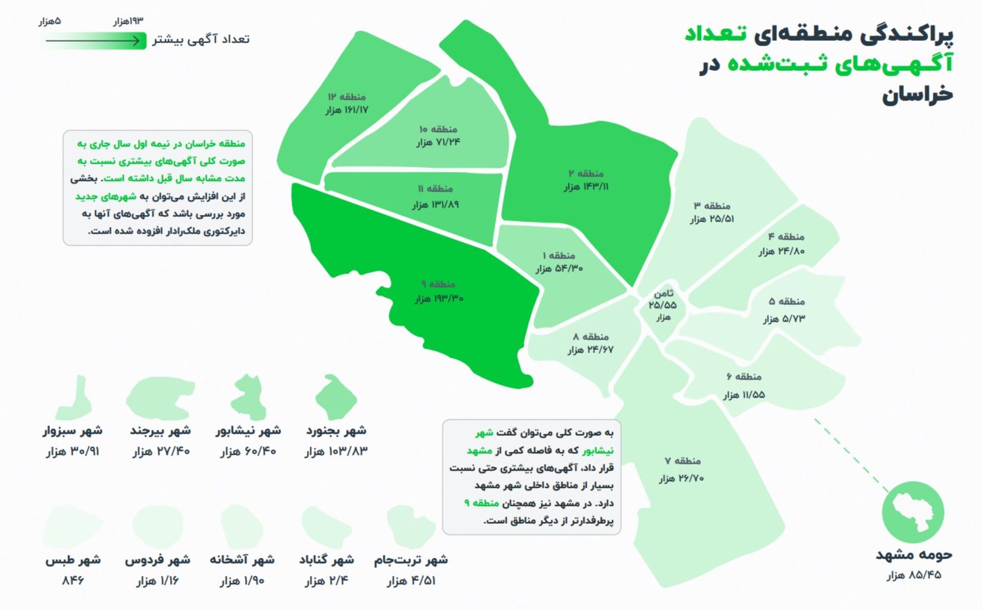 پراکندگی آگهی‌های املاک در مناطق مختلف خراسان