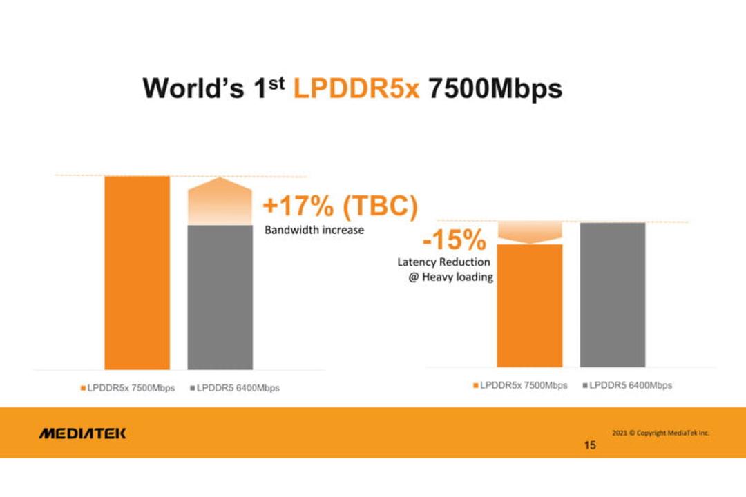 رم LPDDR5X دایمنسیتی ۹۰۰۰