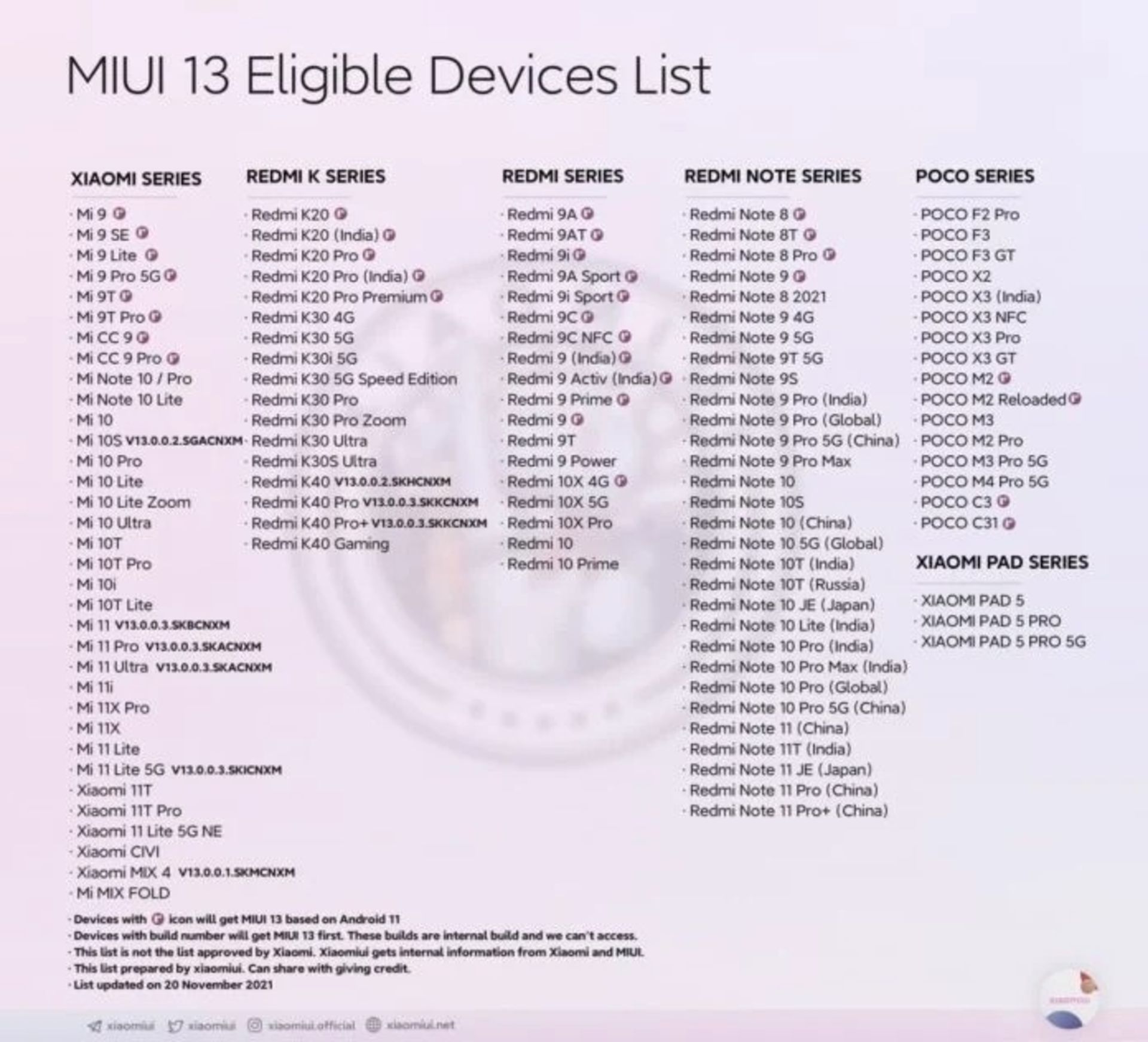 رابط کاربری MIUI 13