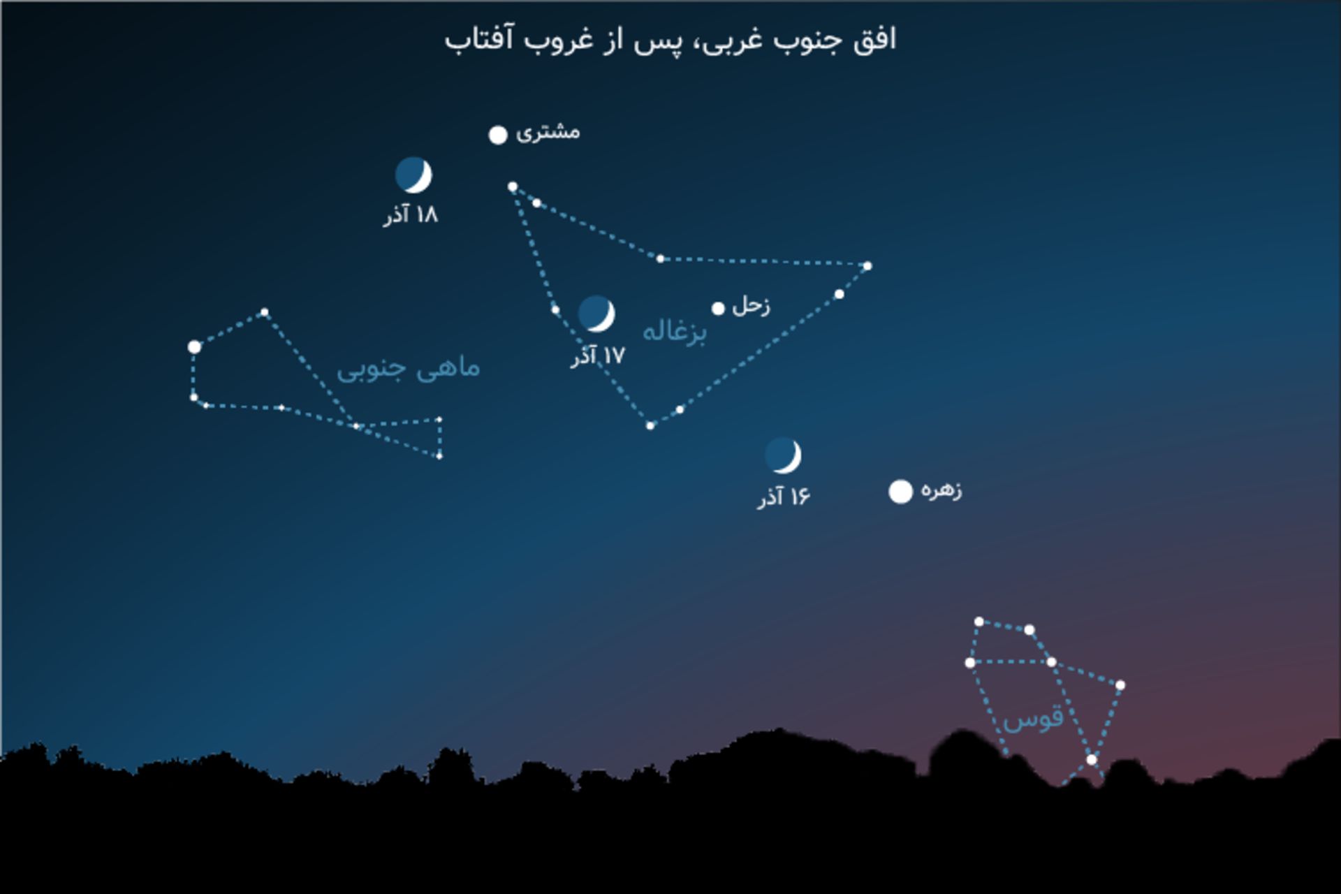 مقارنه ماه زهره زحل مشتری آذر 1400