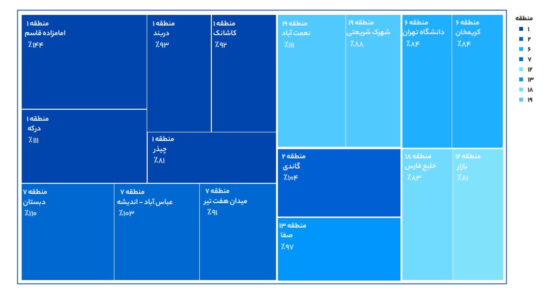 نمودار شیپور از بهترین مناطق تهران ازنظر رشد قیمت برای سرمایه‌گذاری