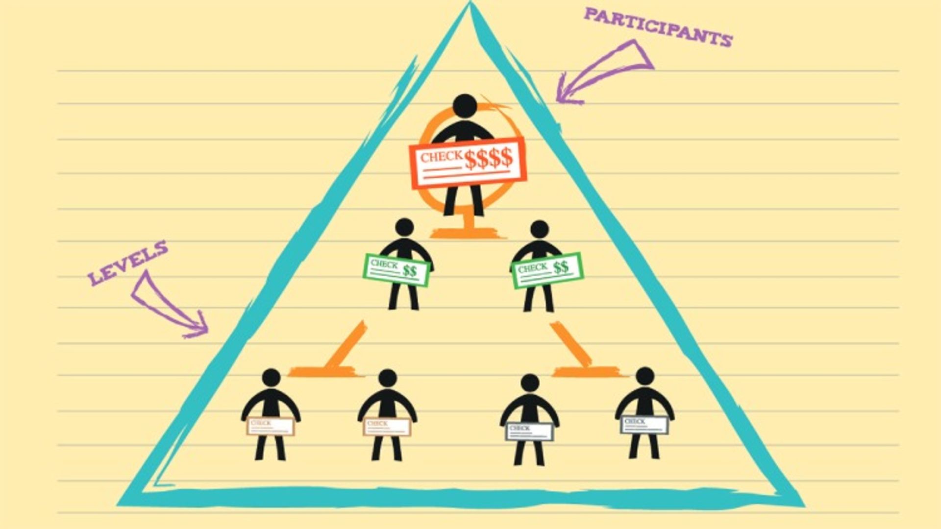 طرح پانزی ارزهای دیجیتال