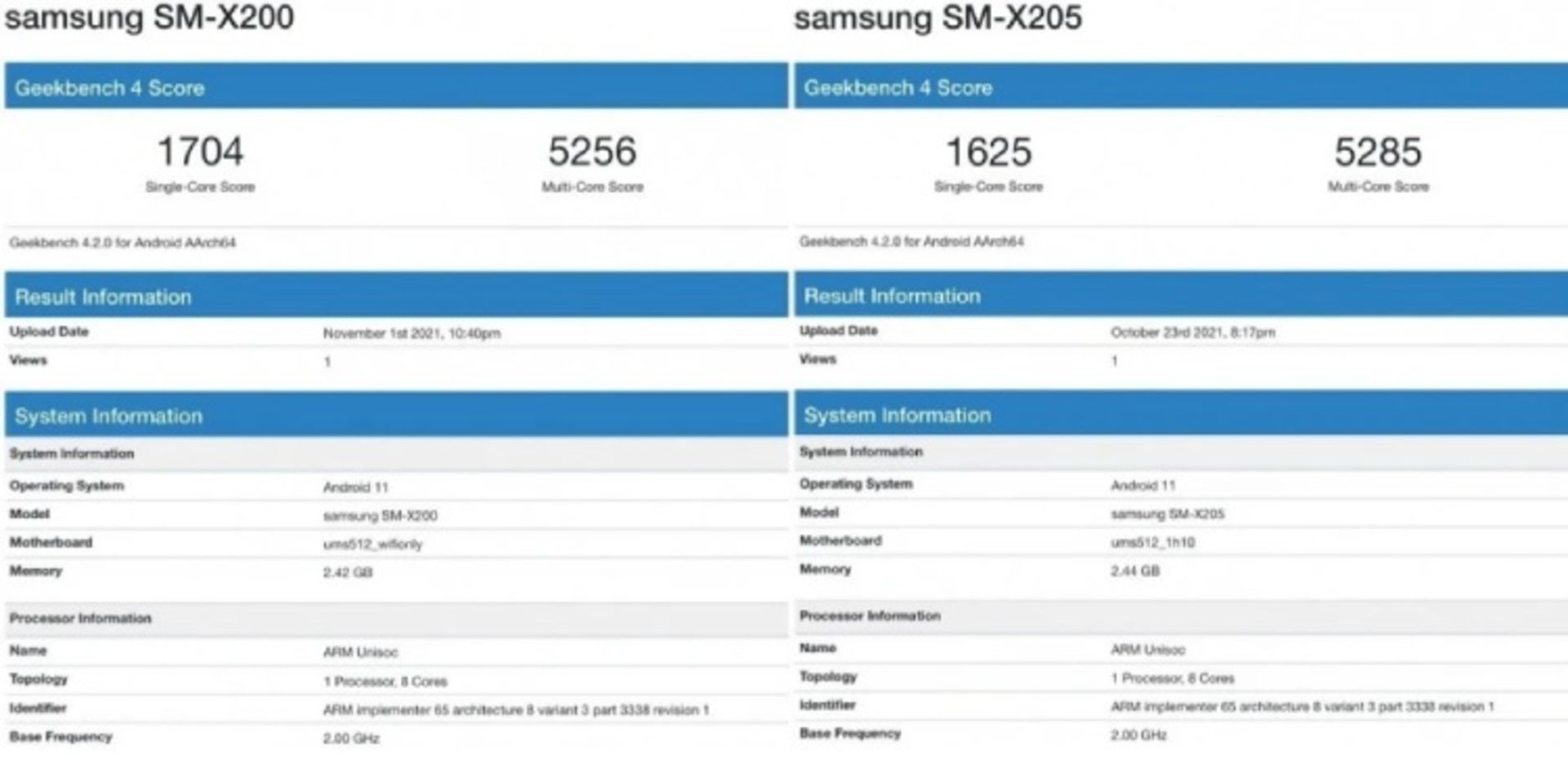 گلکسی تب A8 2021