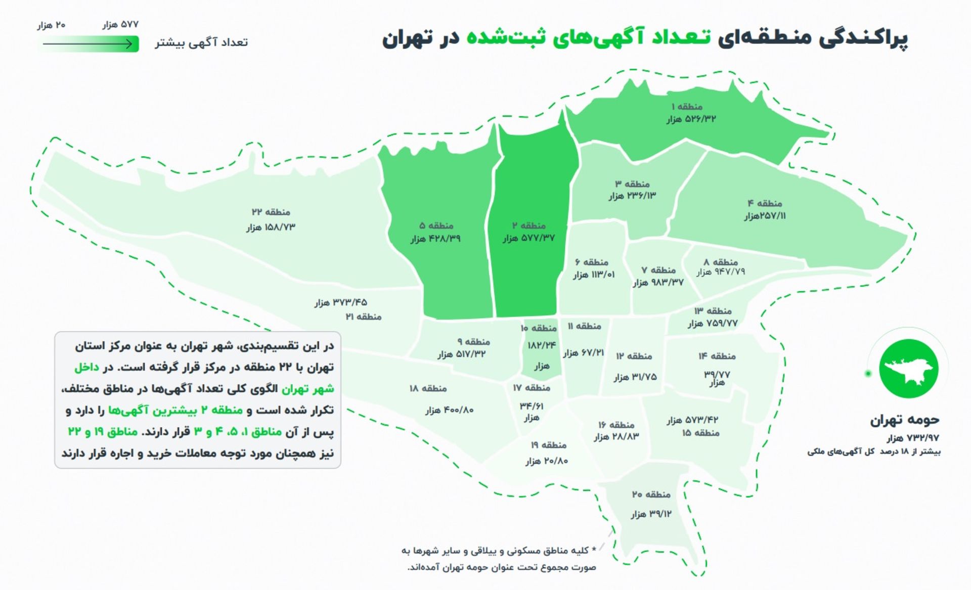 پراکندگی آگهی‌های املاک در مناطق مختلف تهران