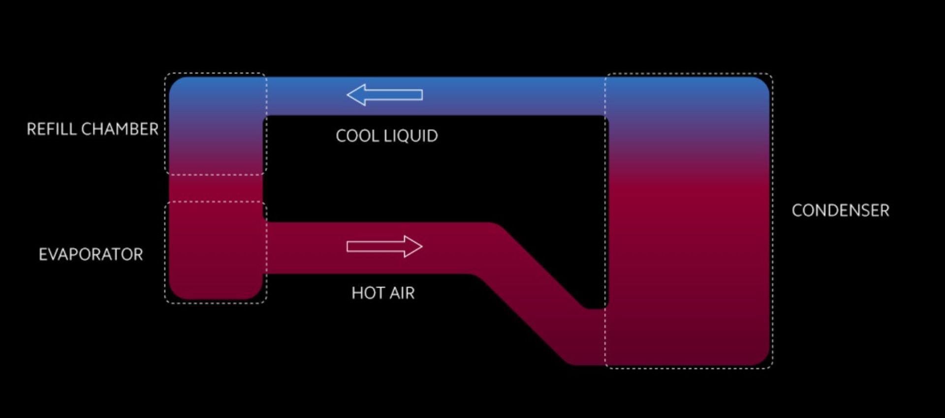 xiaomi-liqudcool-4