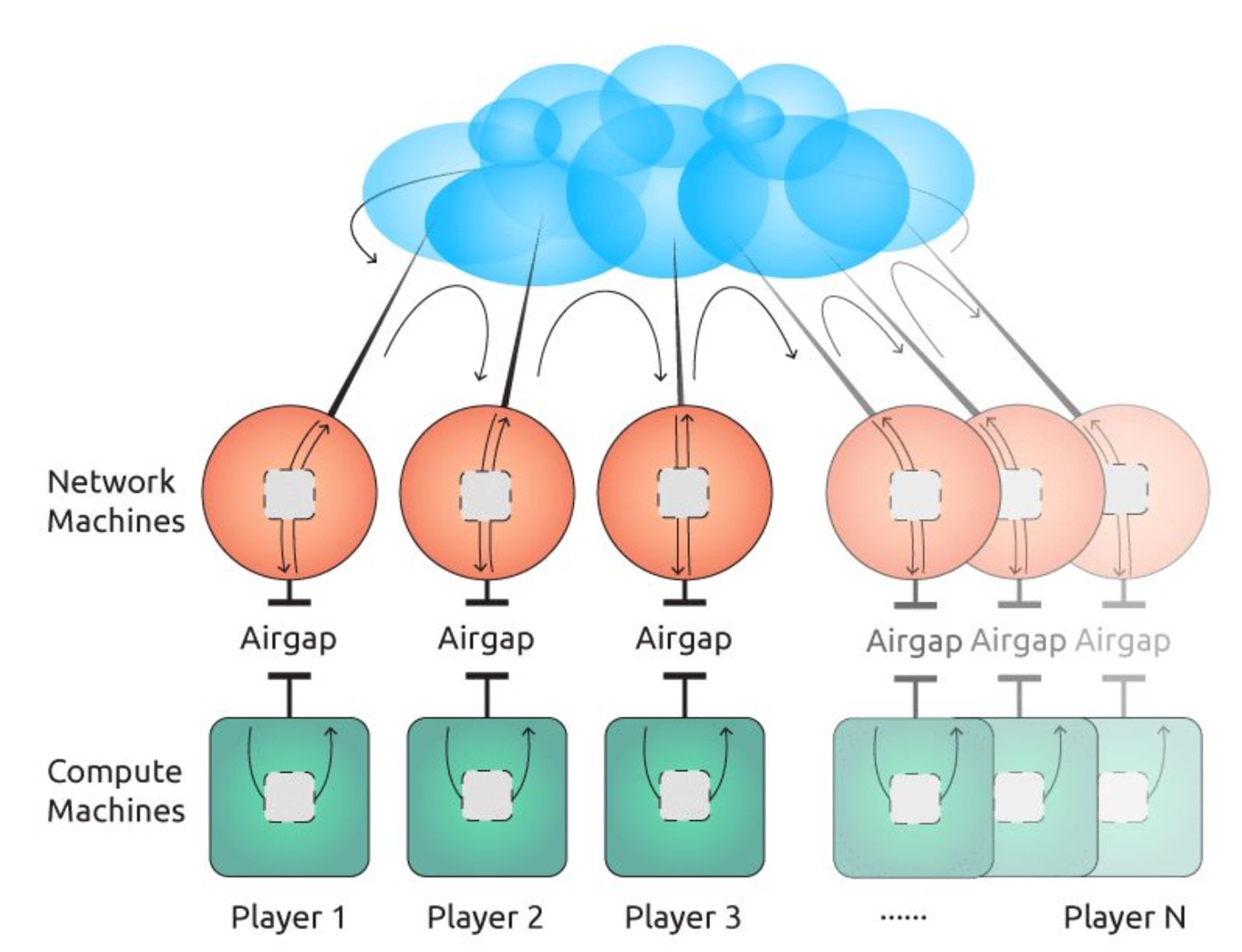 Secure Multiparty Computation
