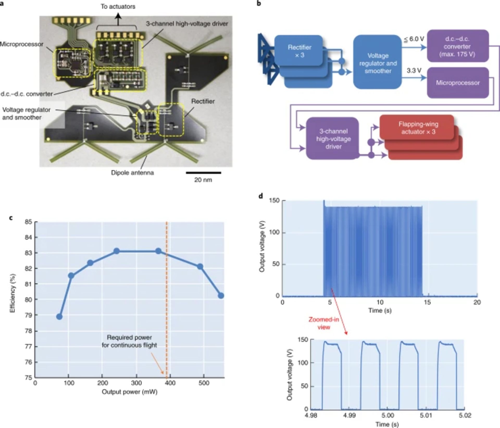 Electronics and energy conversion system