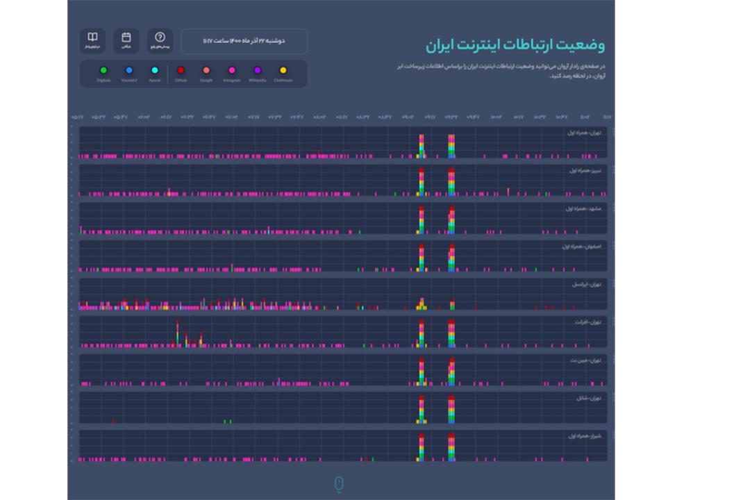 اختلال اینترنت 