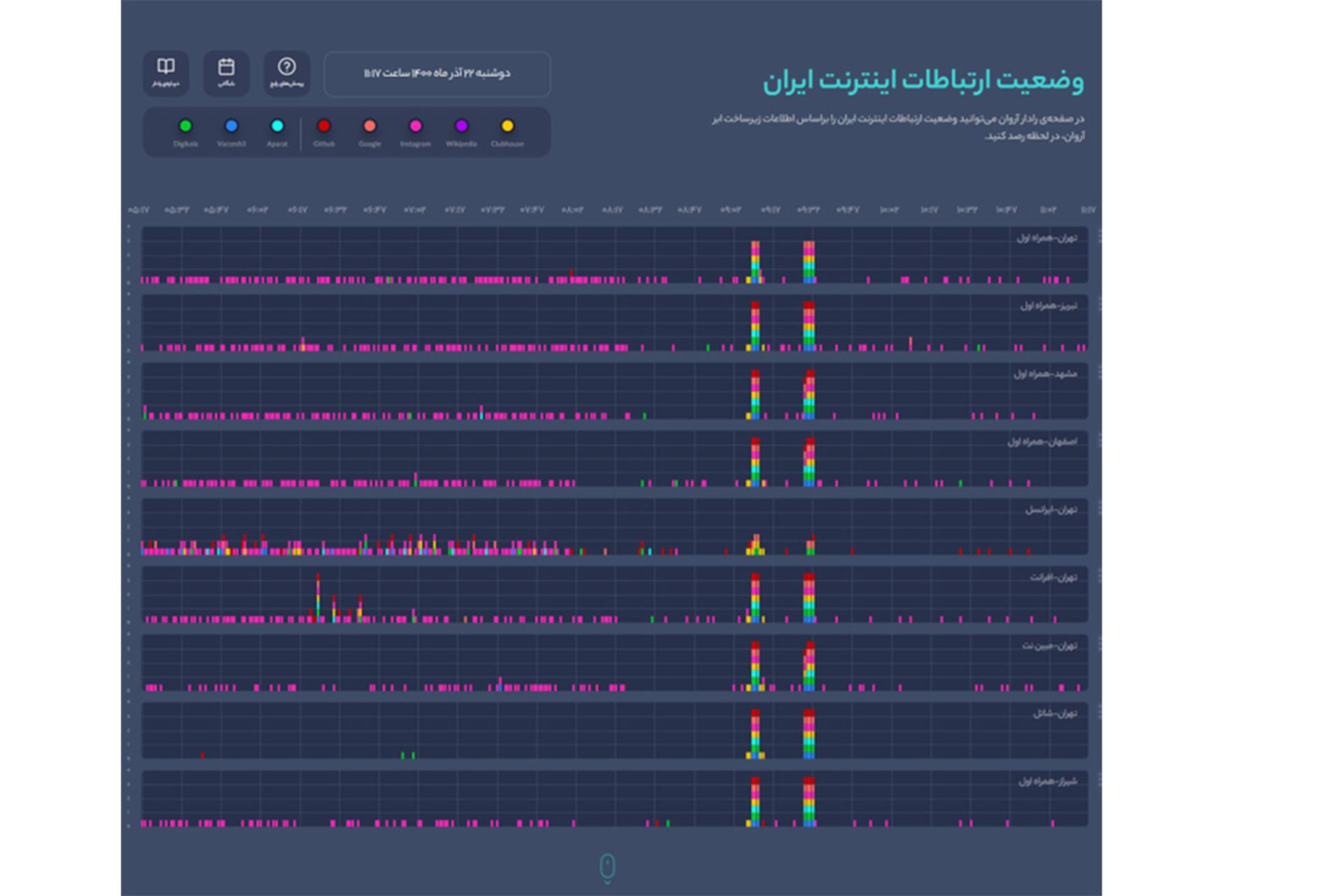 اختلال اینترنت 