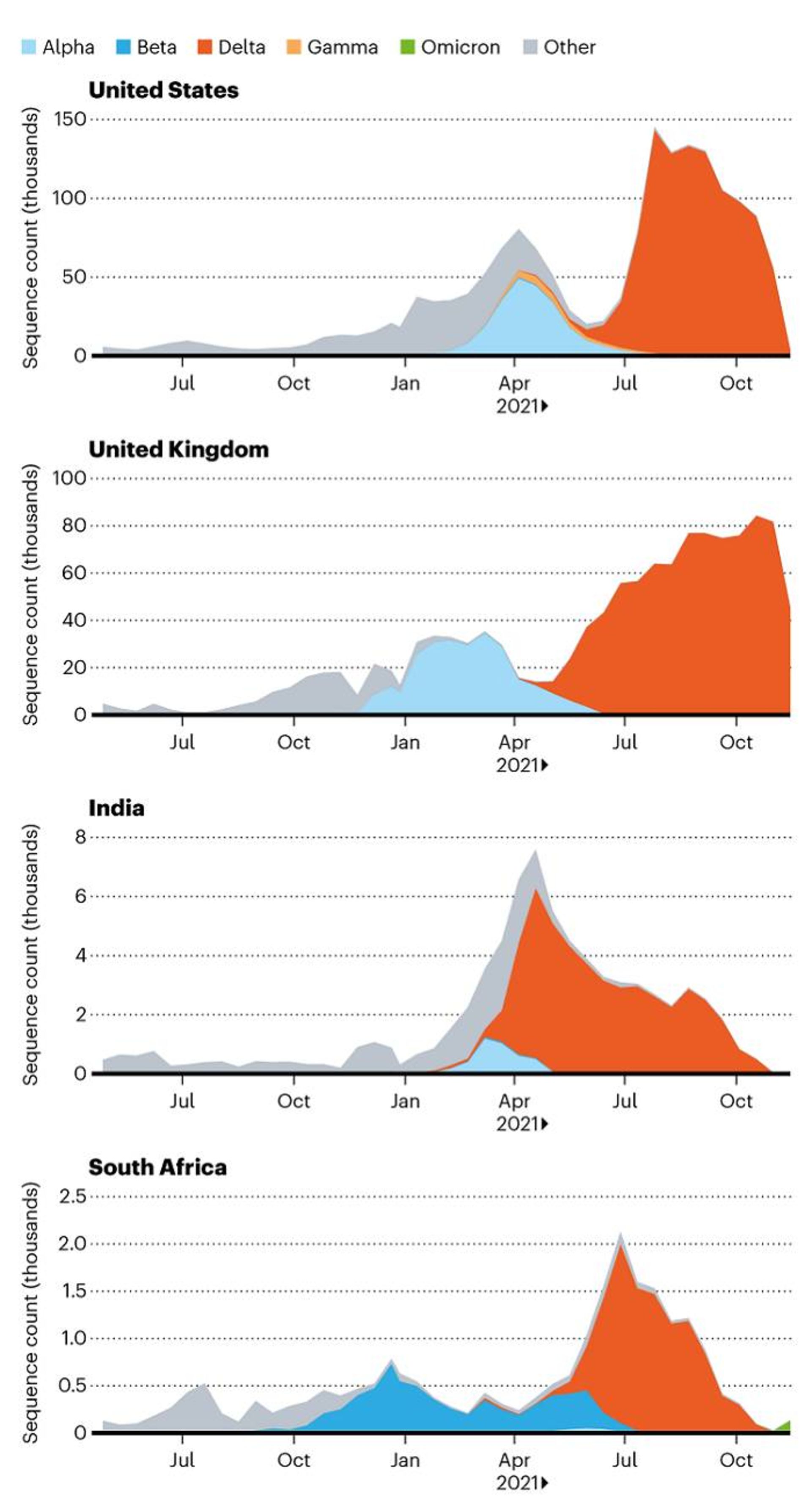 عفونت گونه های ویروس کرونا / Variant waves