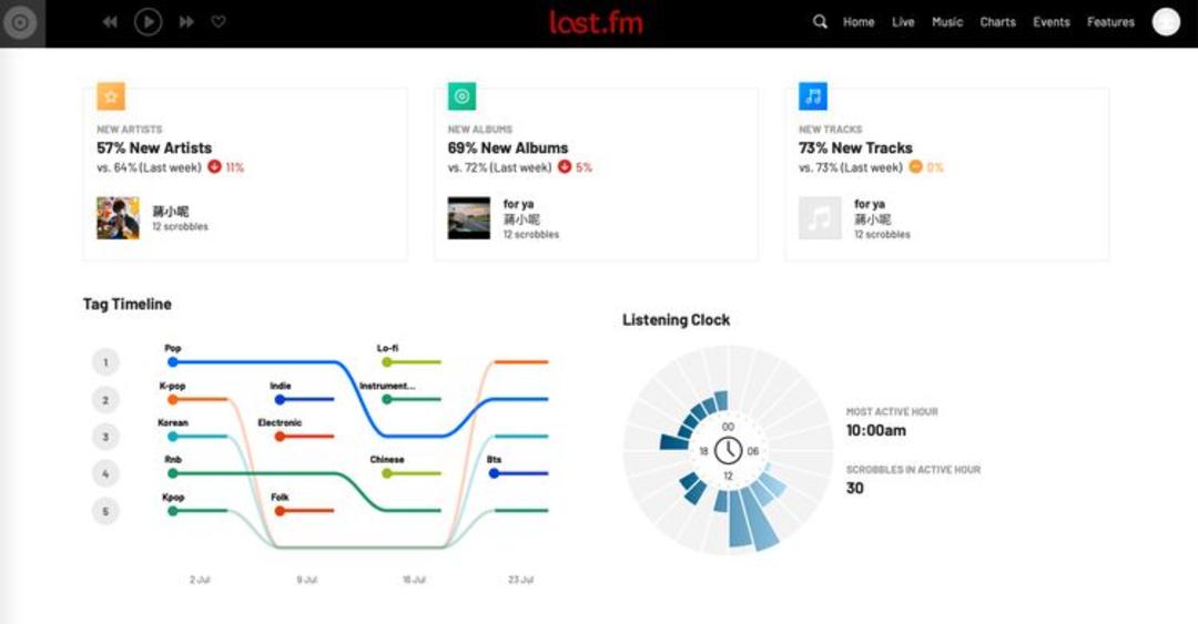 lastfm