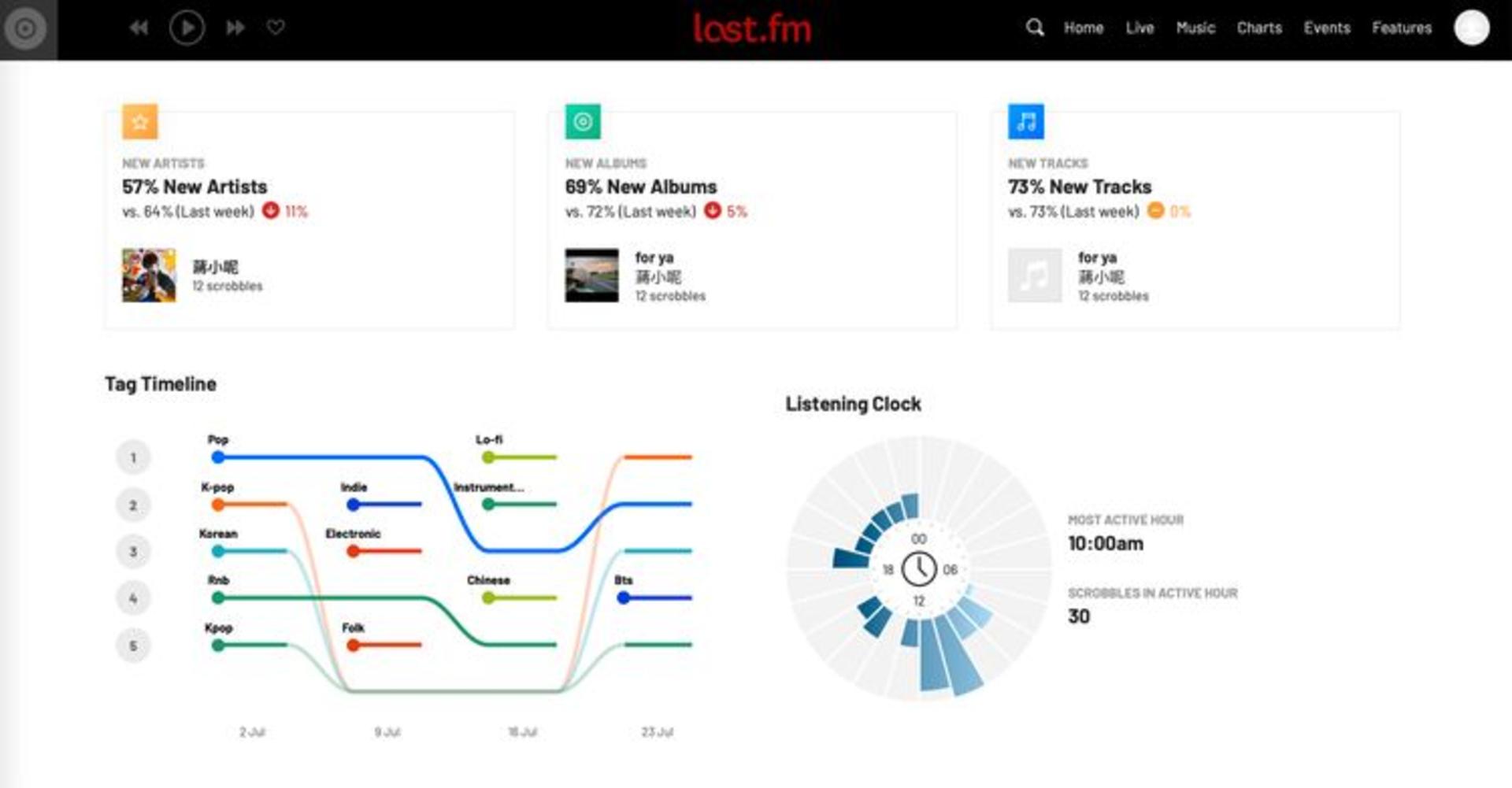 lastfm
