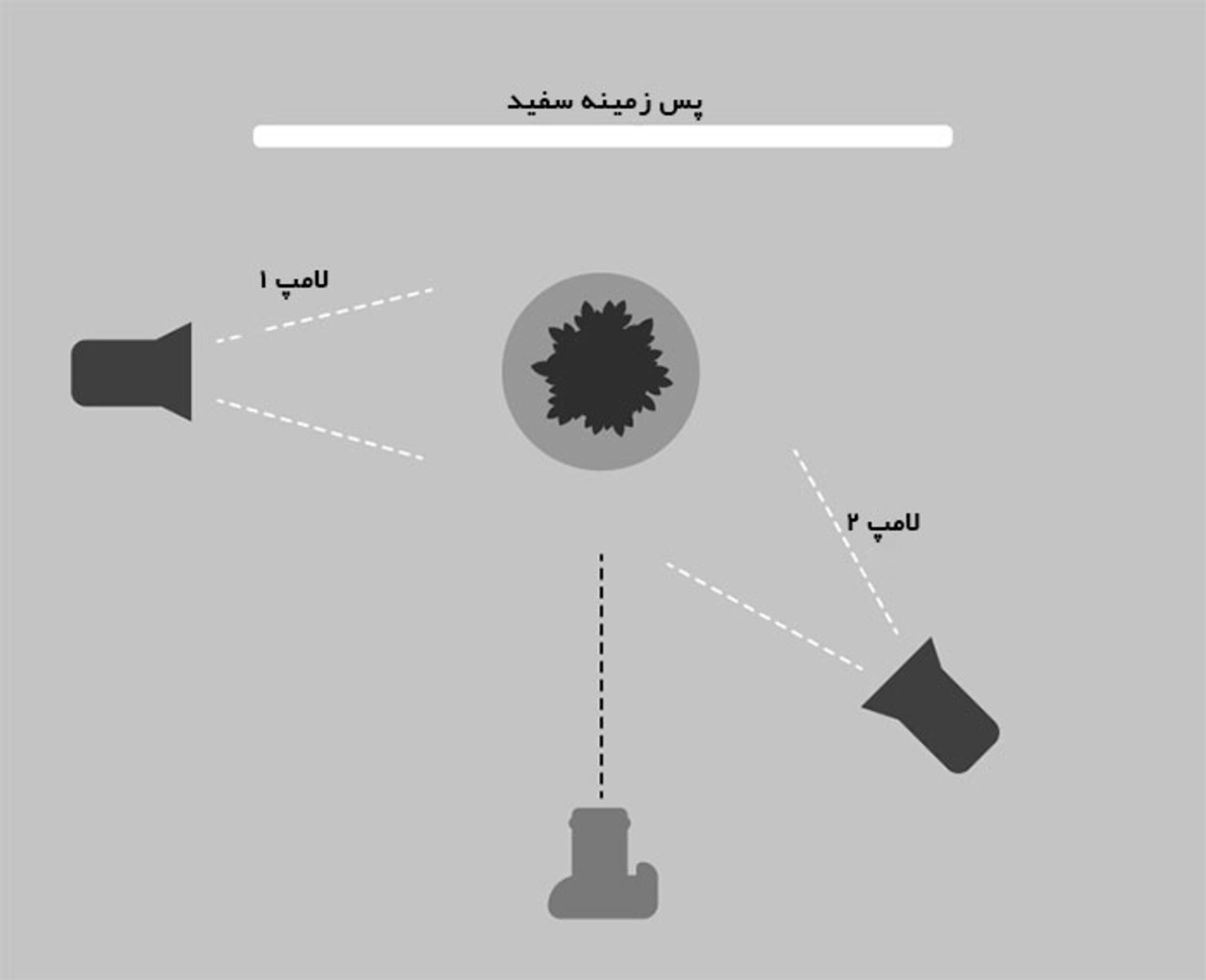 تنظیمات مناسب نورپردازی