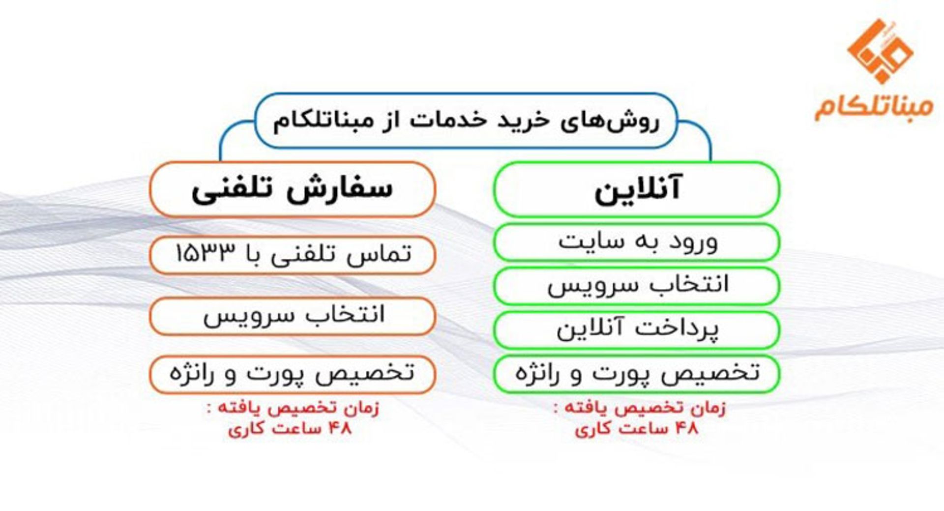 مبناتلکام