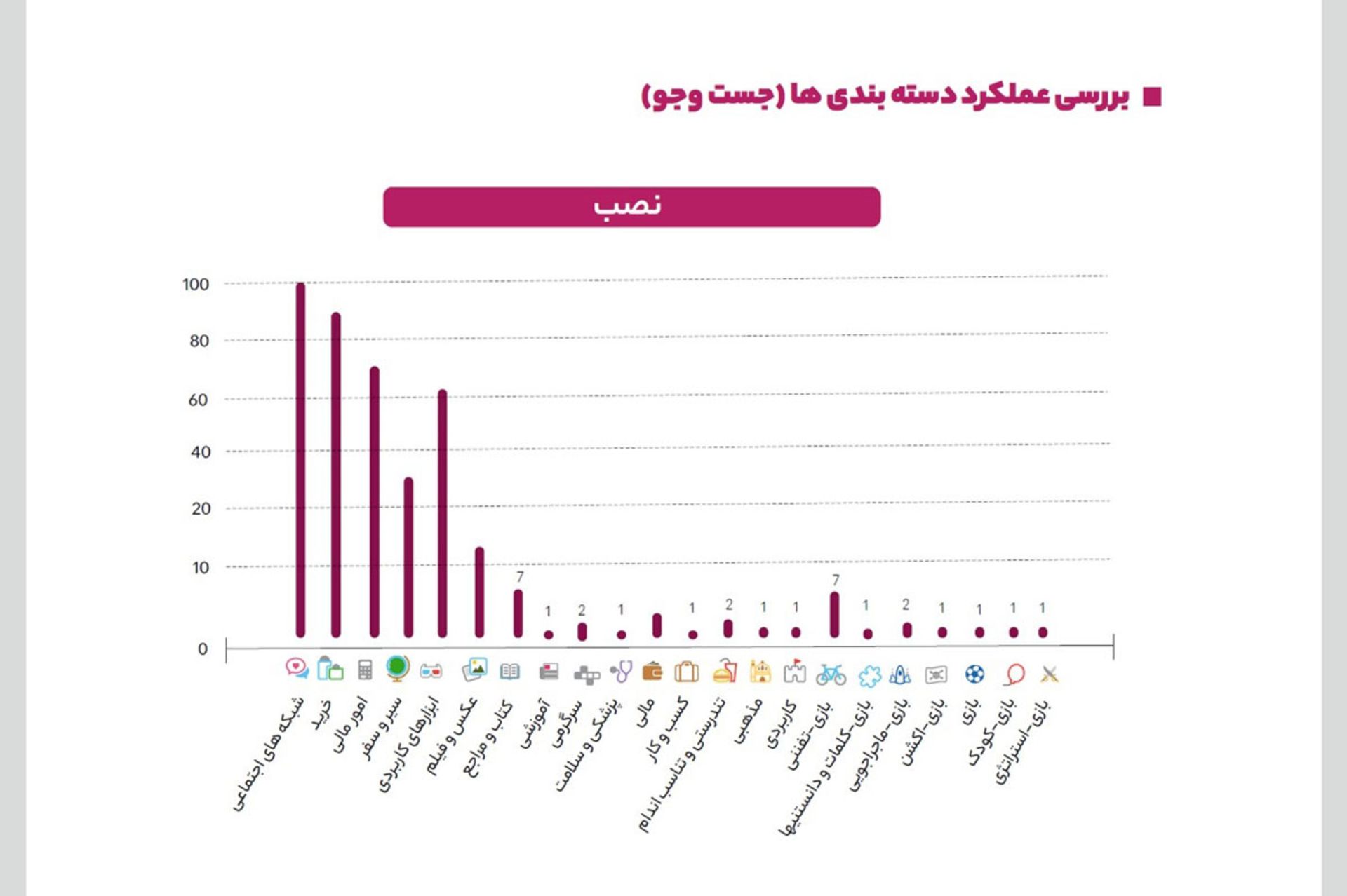 آژانس تبلیغاتی مگنت