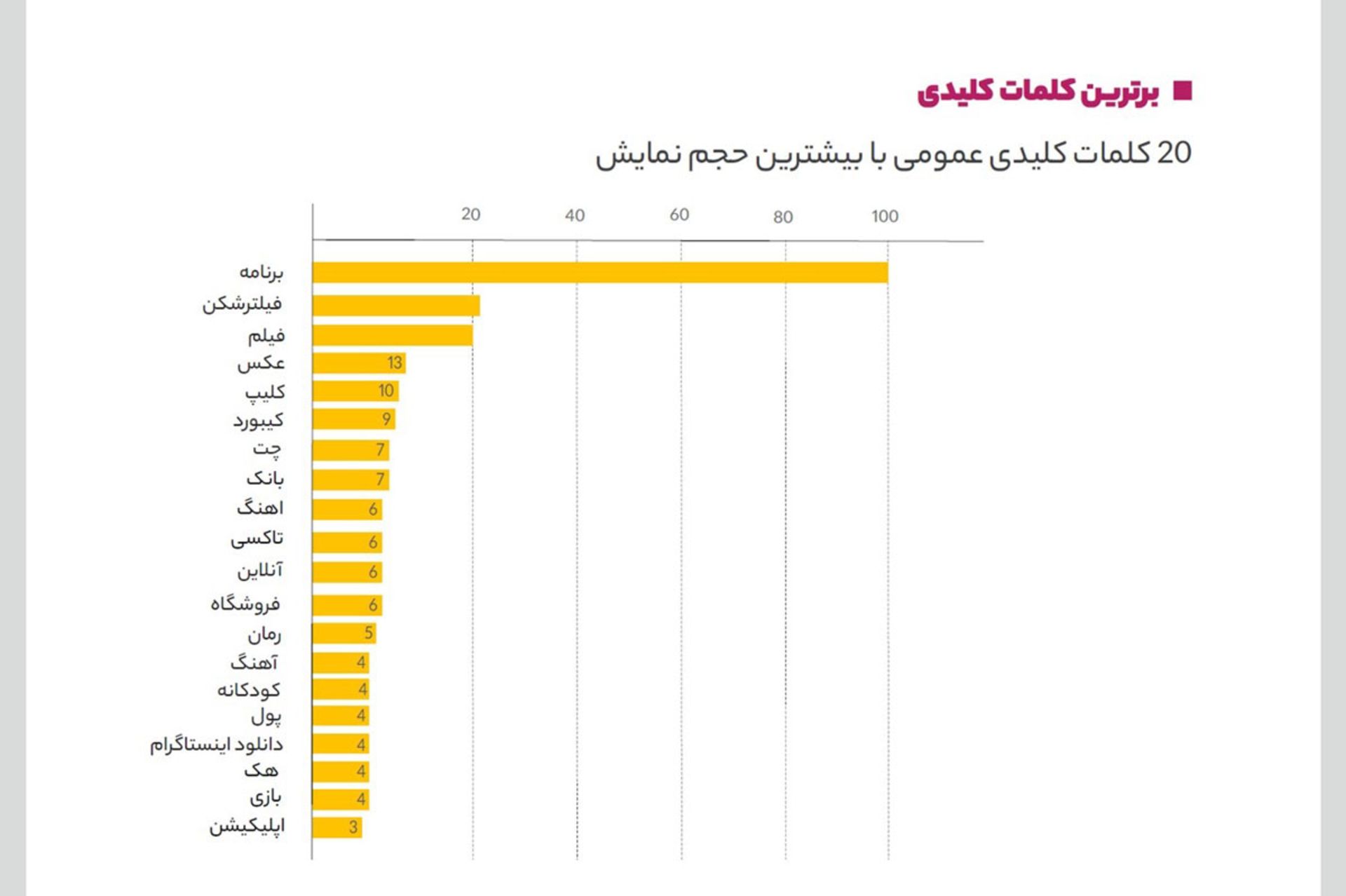 آژانس تبلیغاتی مگنت