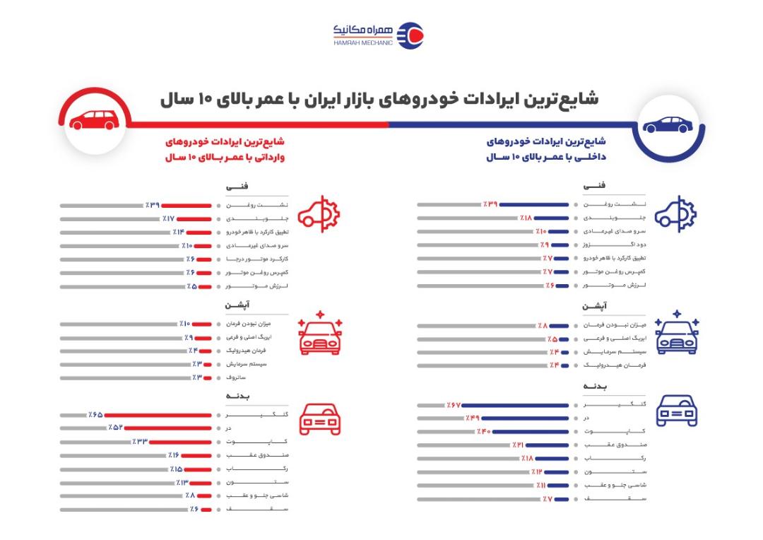 همراه مکانیک