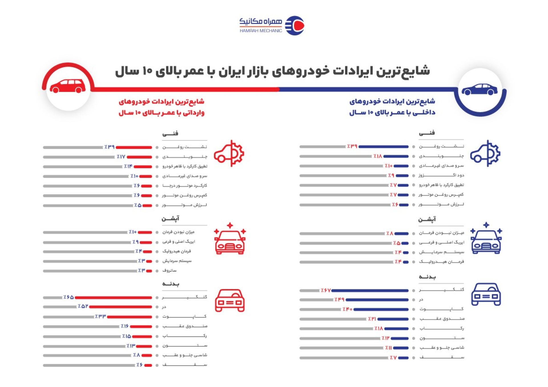 همراه مکانیک