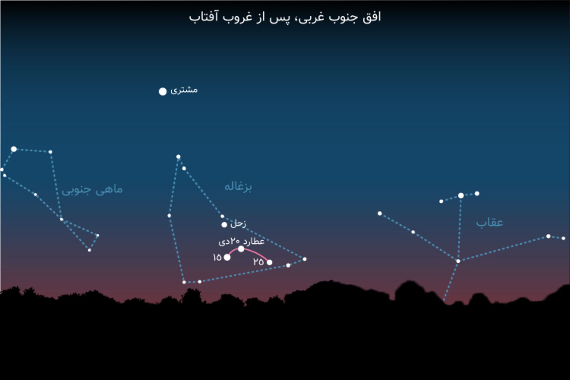 عطارد در افق شامگاهی دی 1400