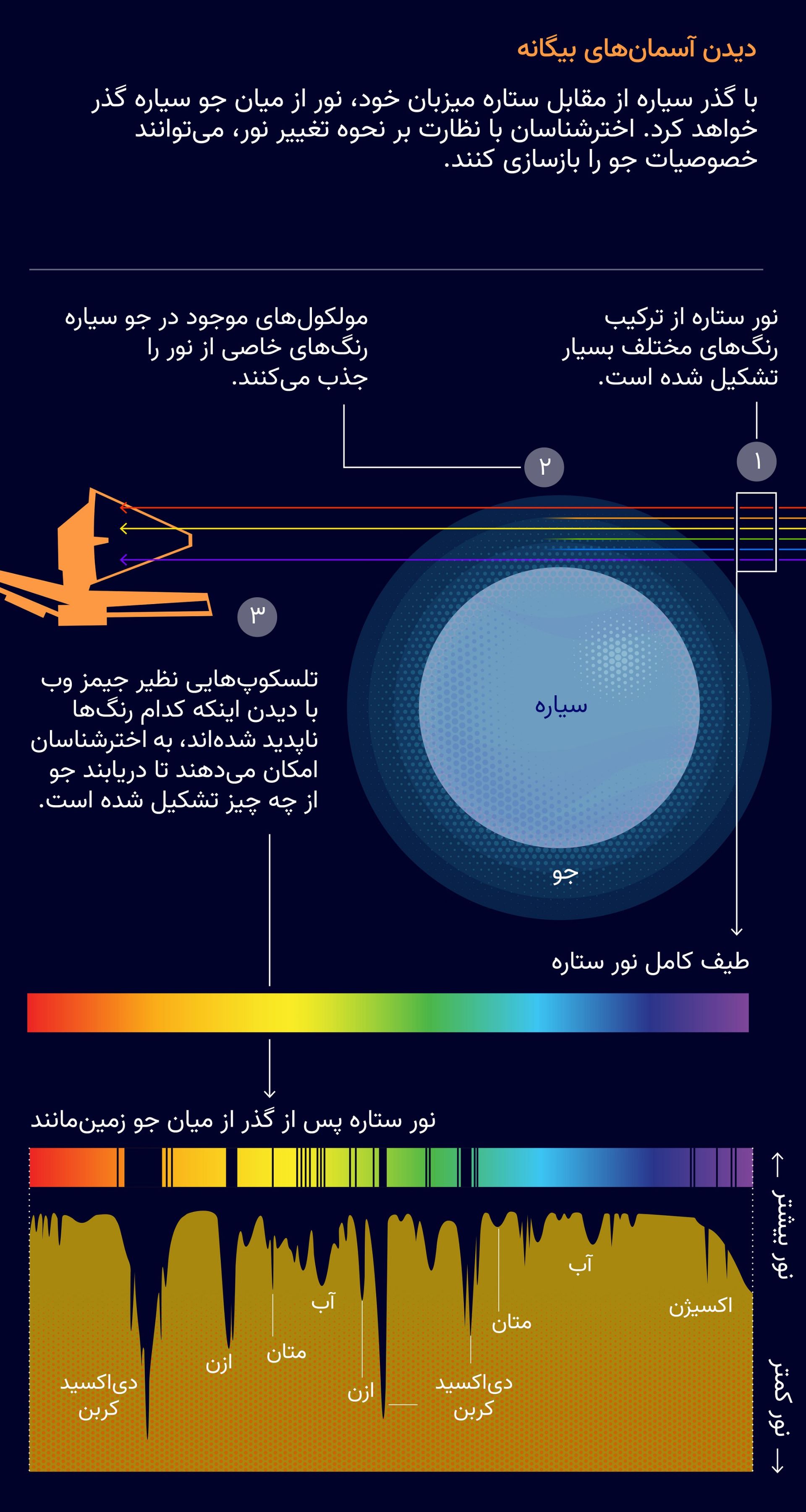 مرجع متخصصين ايران ديدن آسمان هاي بيگانه