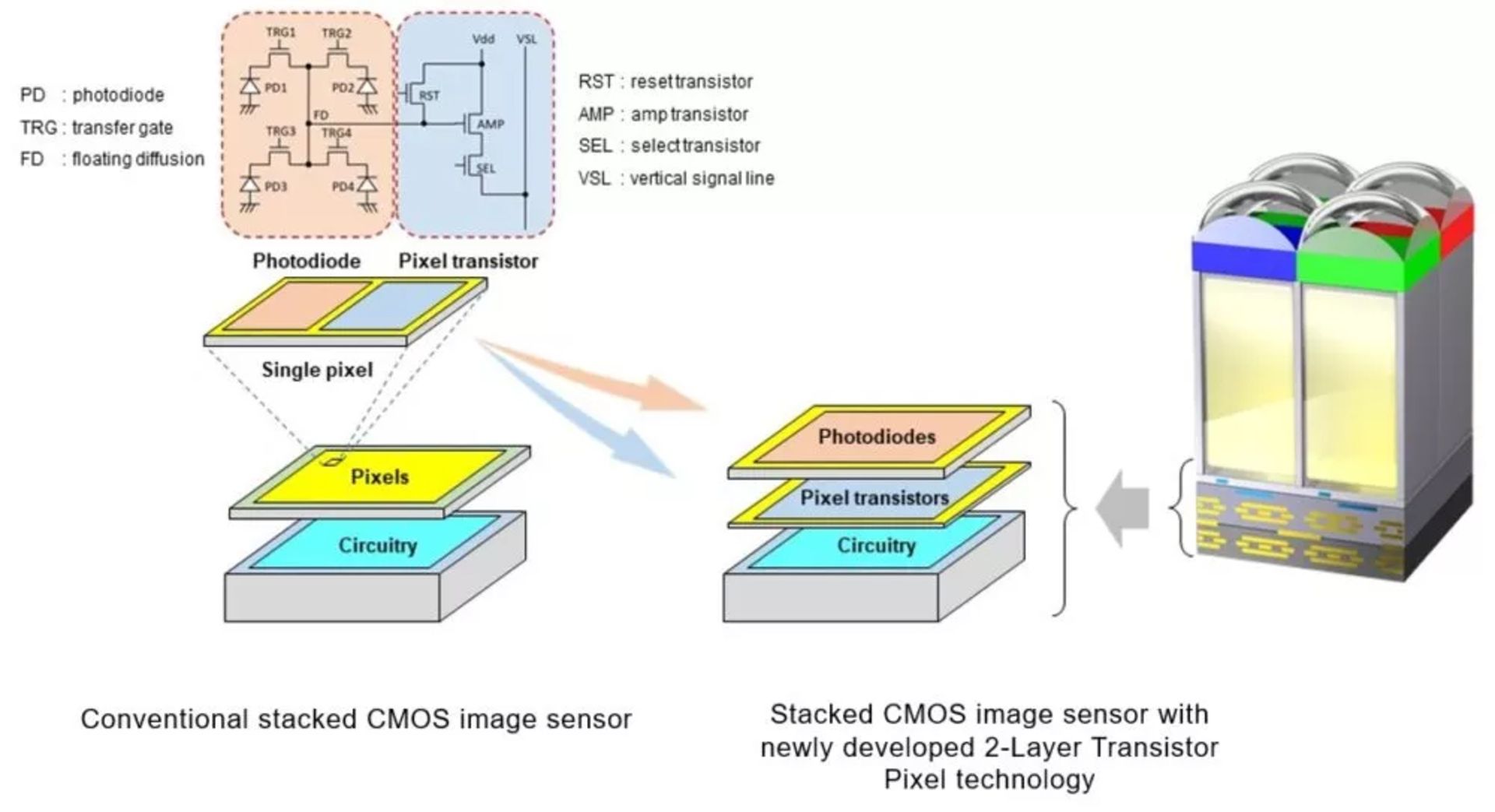  sony-stacked-camera-sensor-december-2021