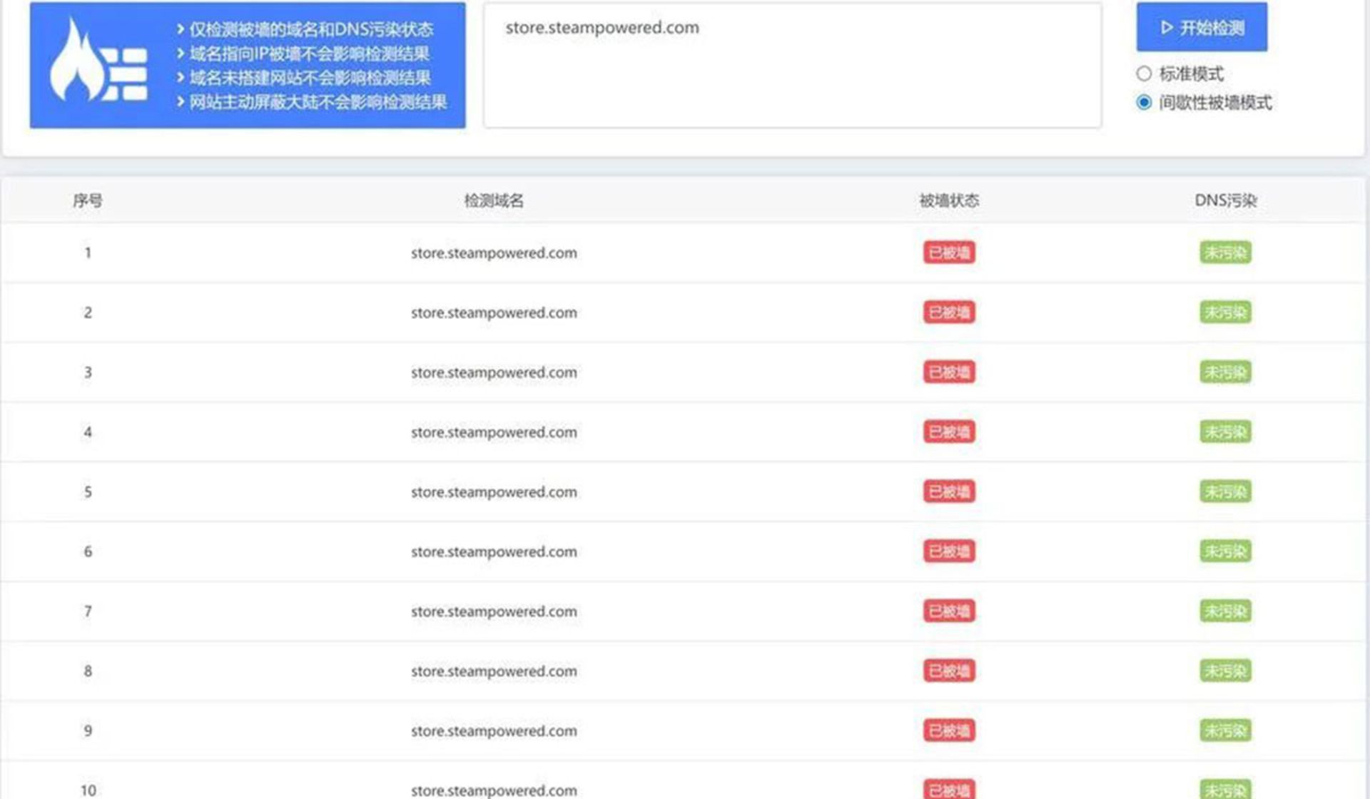 ممنوعیت استیم گلوبال در چین