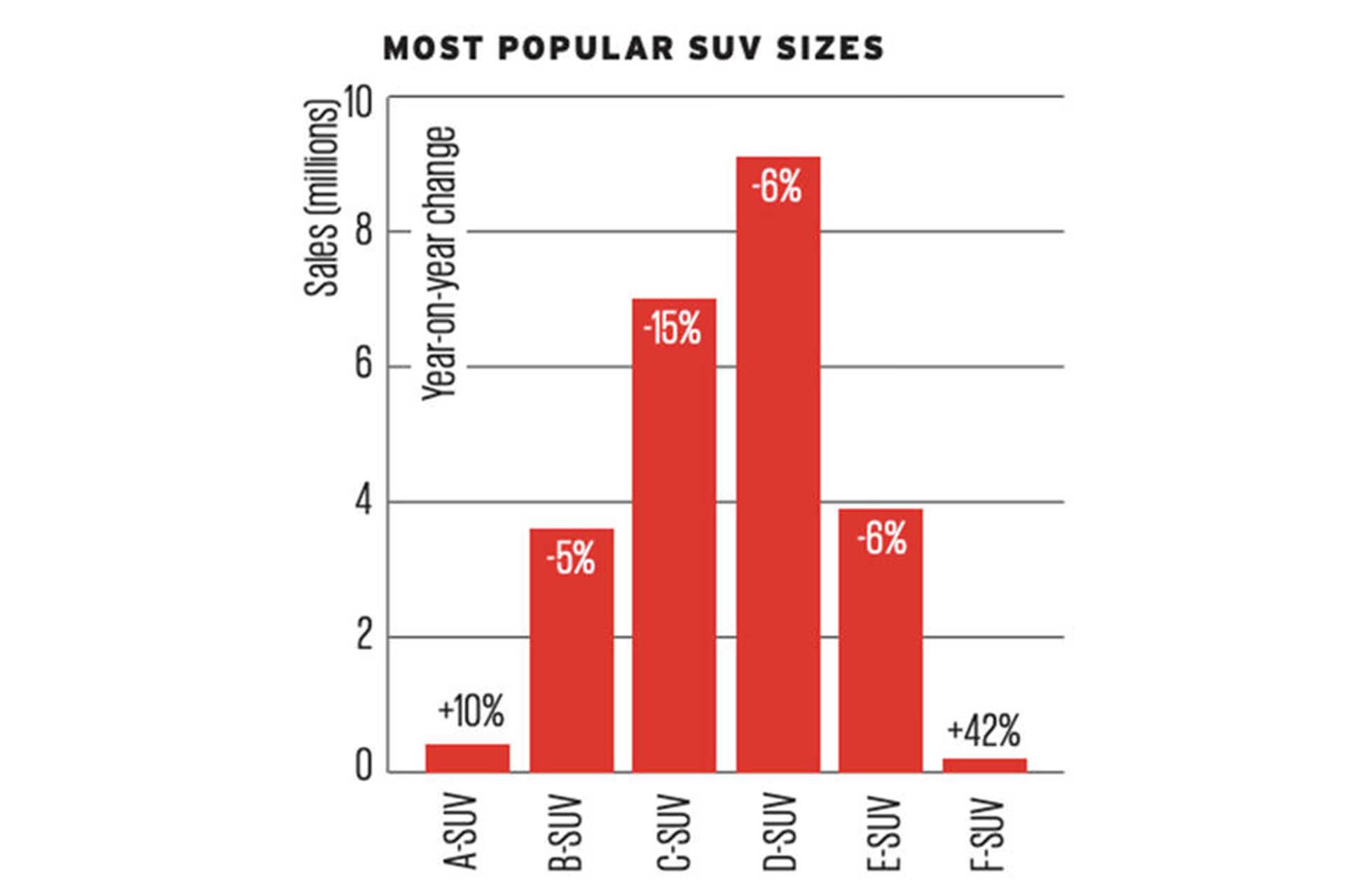 فروش شاسی بلندهای بازار جهانی