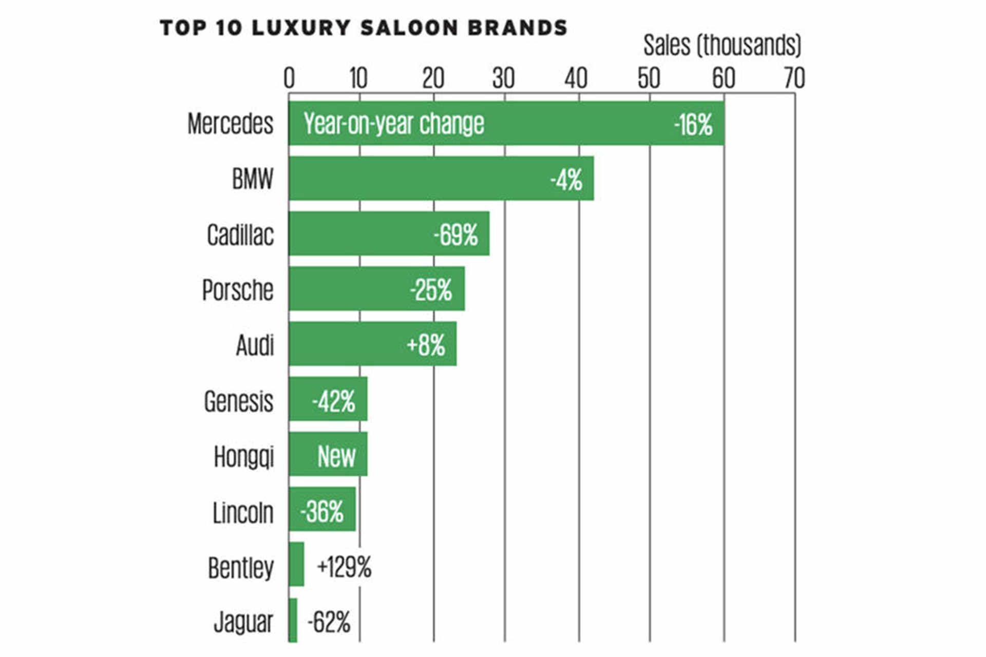 فروش 10 خودروی سدان لوکس 