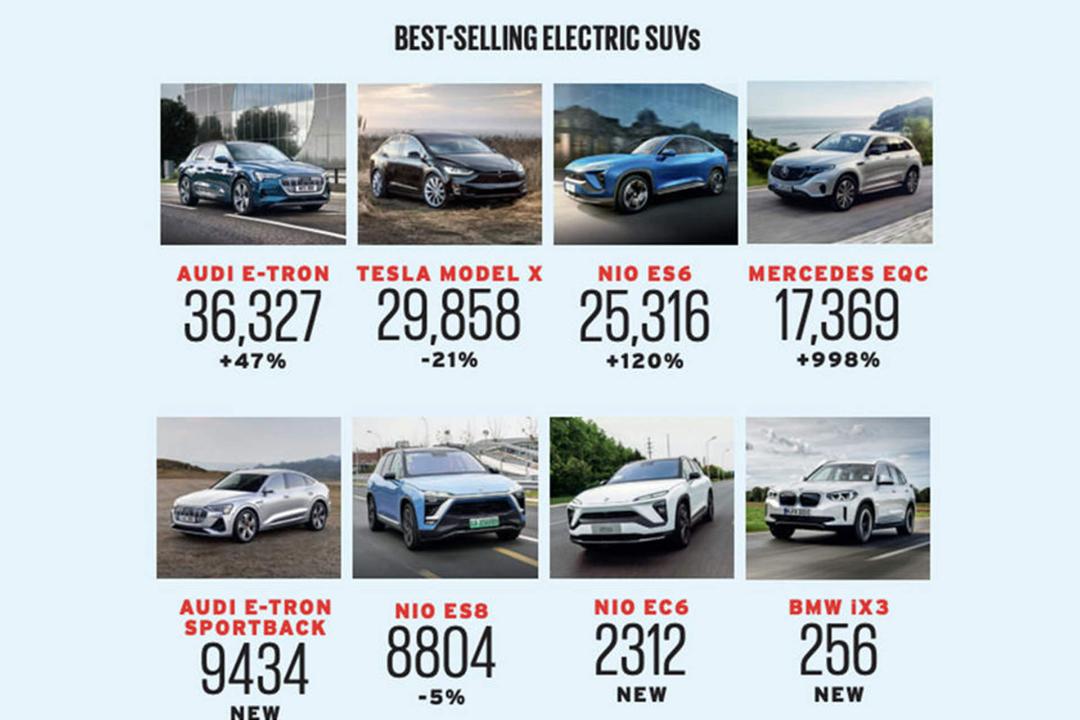 پرفروش ترین شاسی بلندهای برقی در بازار جهانی