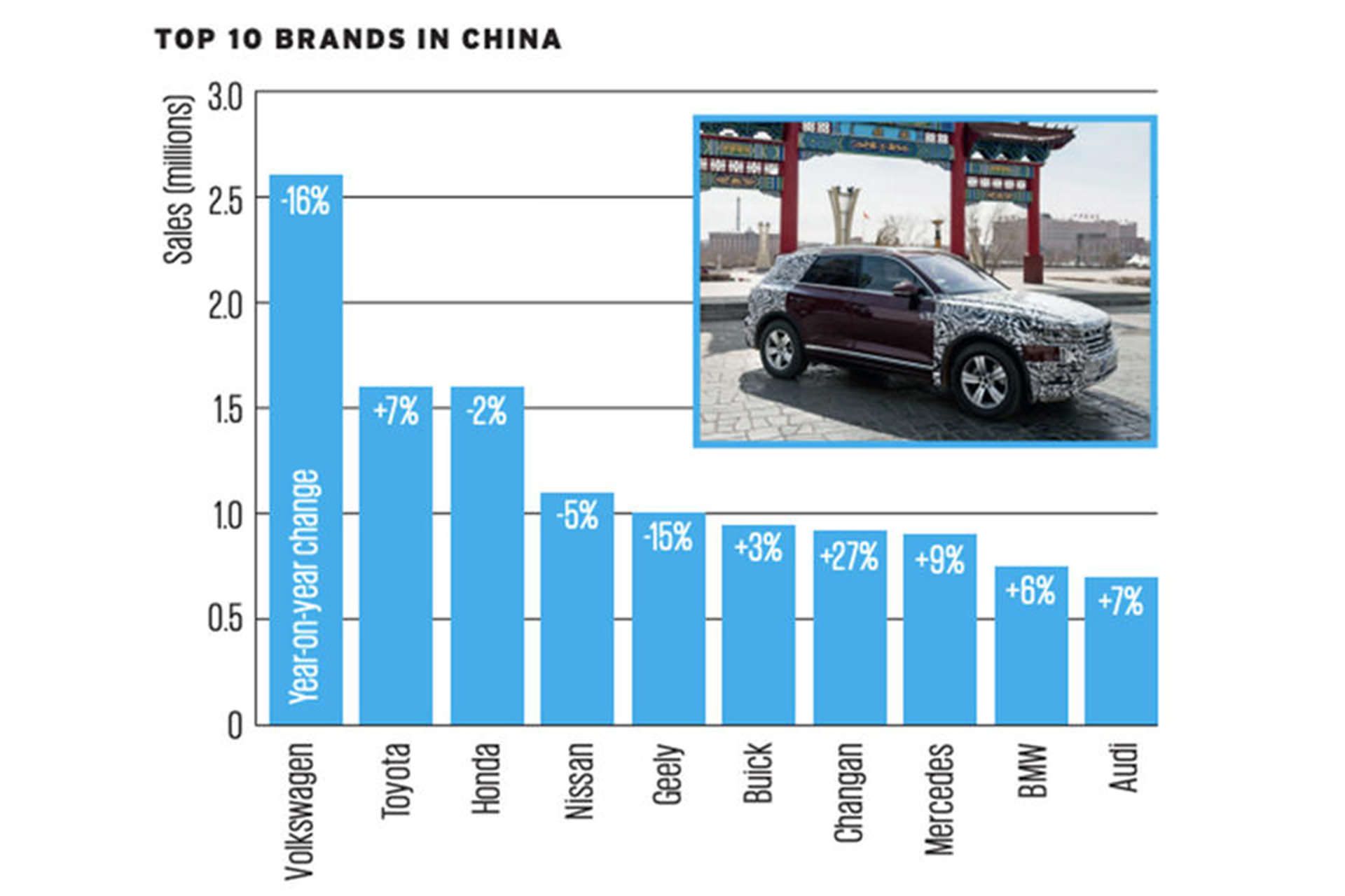 مرجع متخصصين ايران 10 برند خودروساز برتر در چين
