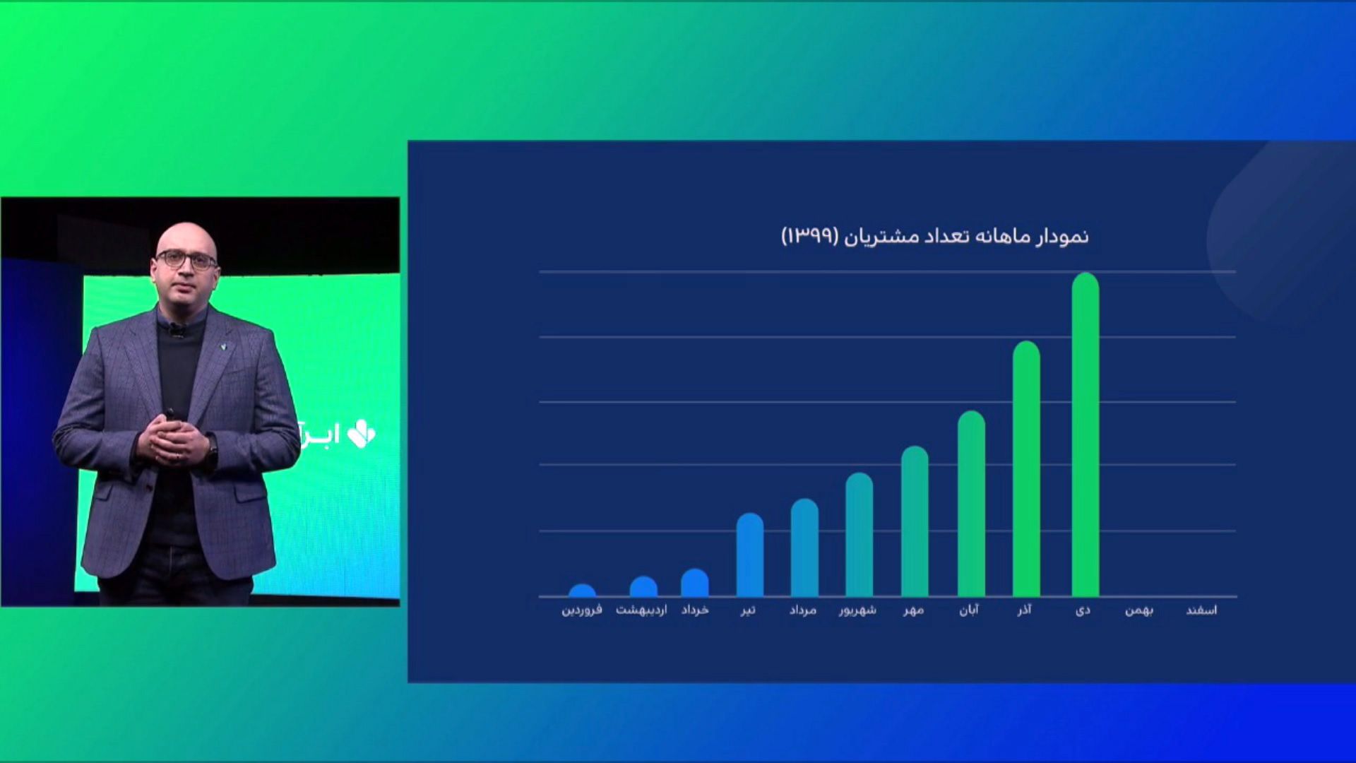 نمودار رشد ابرآمد