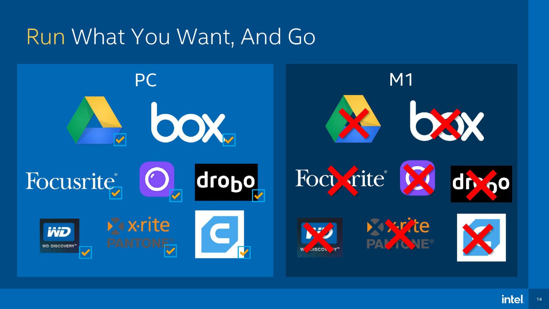تراشه‌ی M1 اپل / Apple دربرابر پردازنده‌ی Core i7 اینتل / Intel
