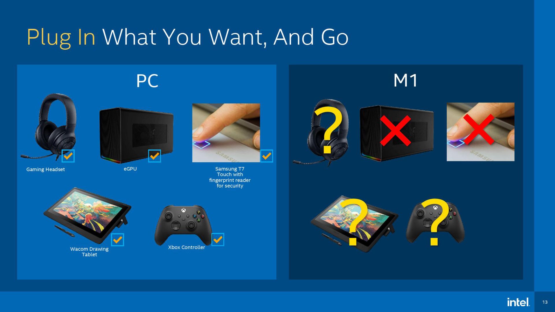 تراشه‌ی M1 اپل / Apple دربرابر پردازنده‌ی Core i7 اینتل / Intel