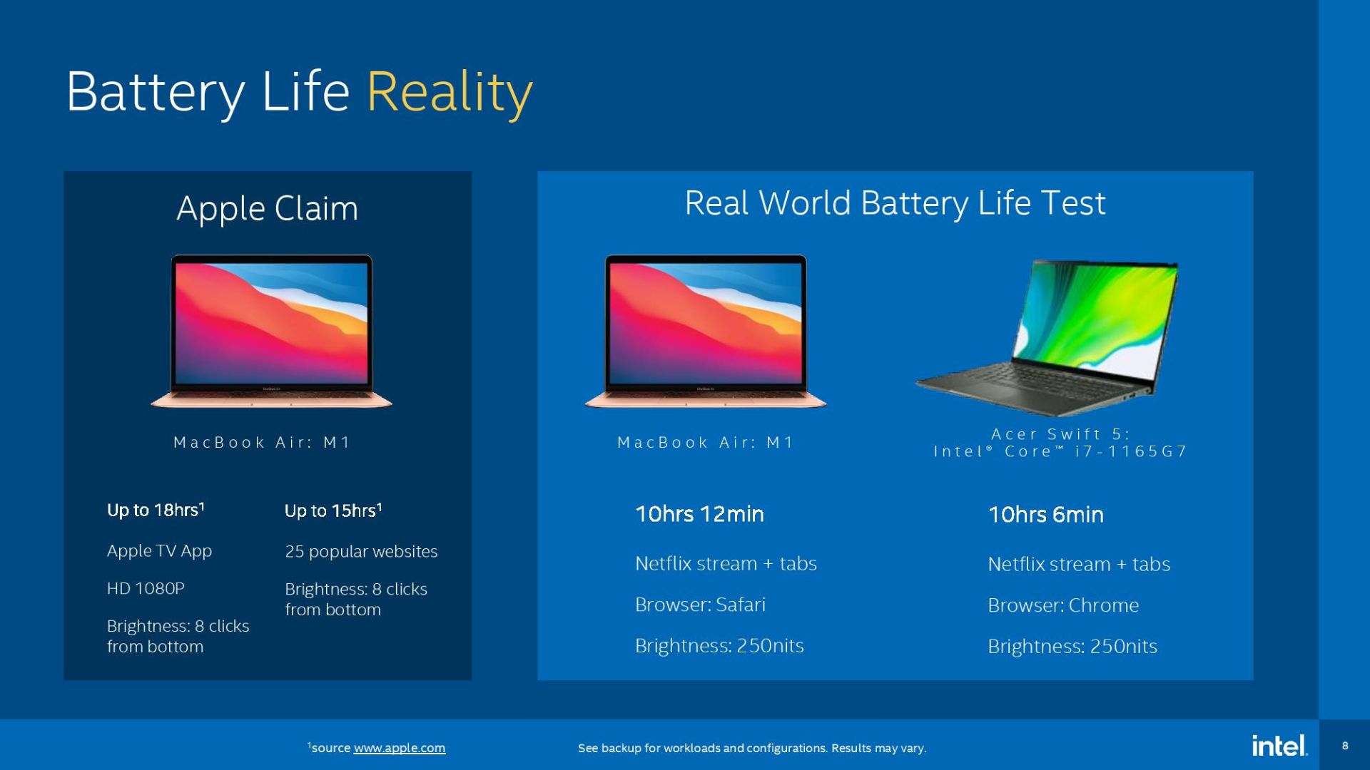 تراشه‌ی M1 اپل / Apple دربرابر پردازنده‌ی Core i7 اینتل / Intel