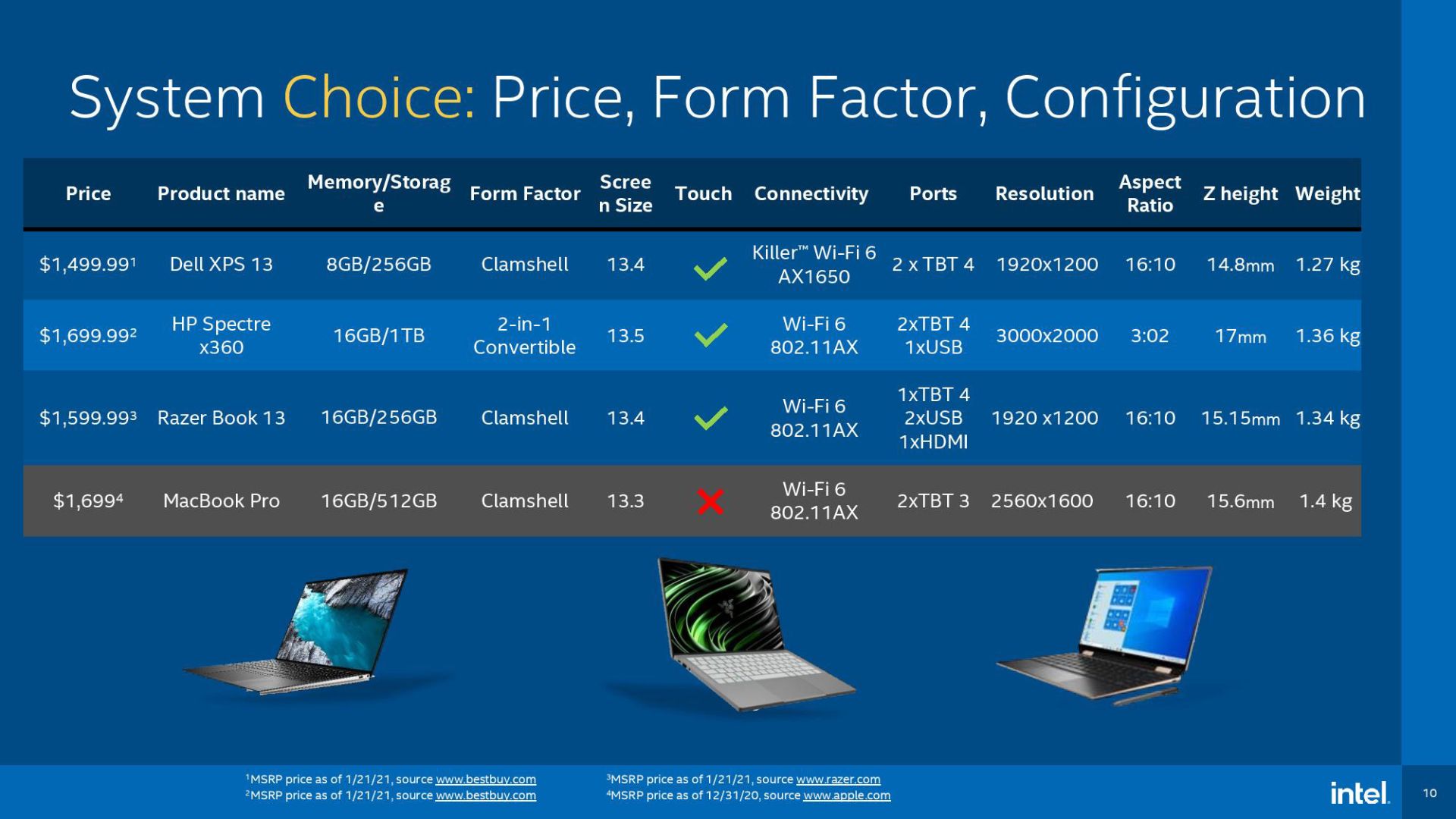 تراشه‌ی M1 اپل / Apple دربرابر پردازنده‌ی Core i7 اینتل / Intel