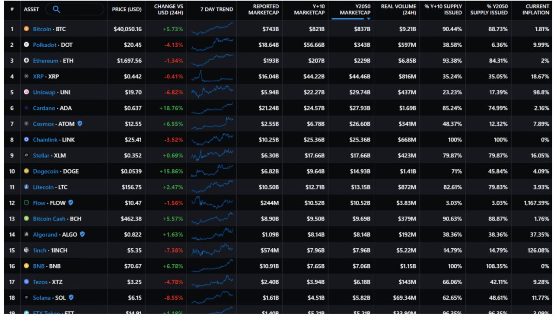 لیست رمزارزها