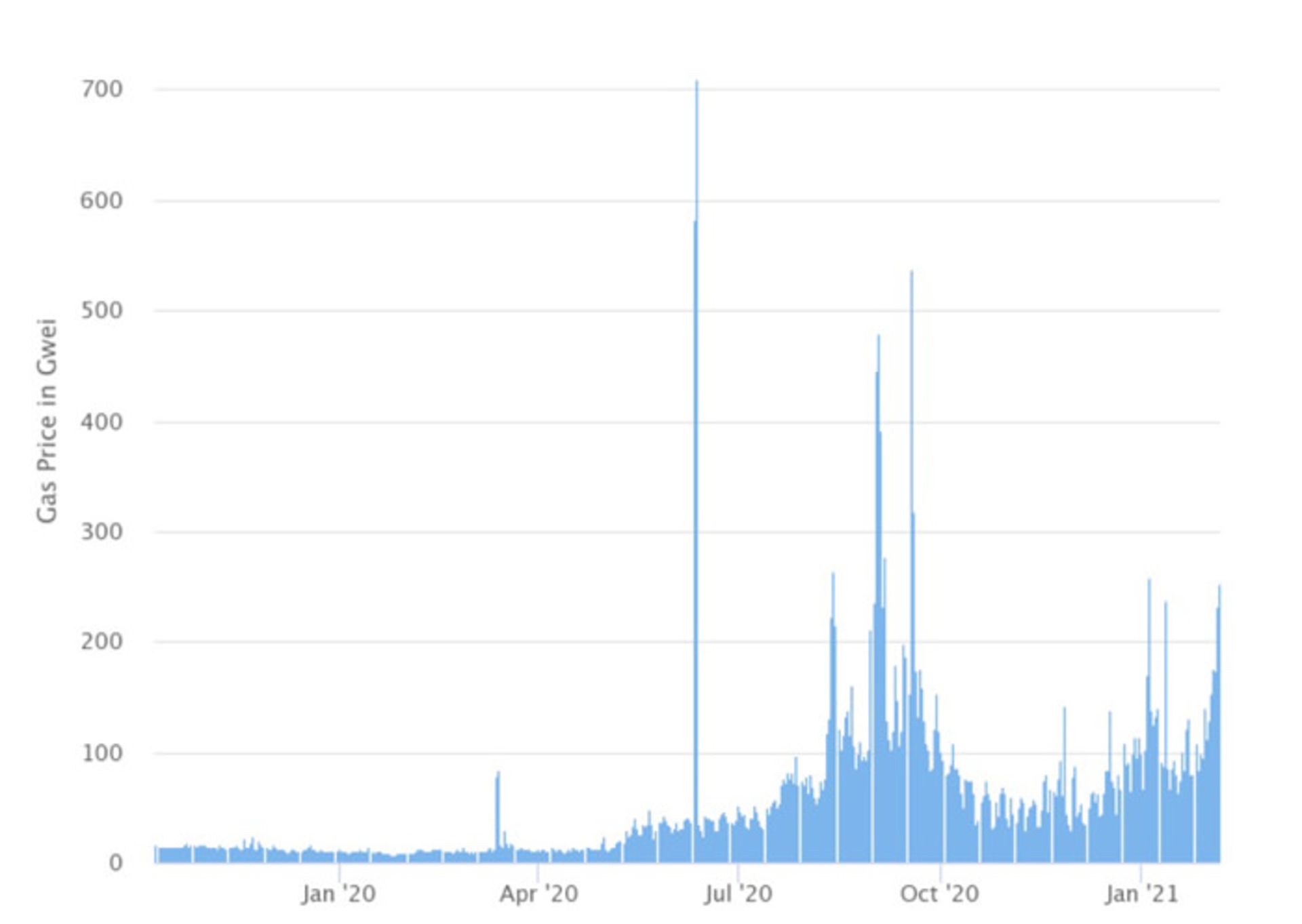 میزان متوسط هزینه‌های گس اتریوم