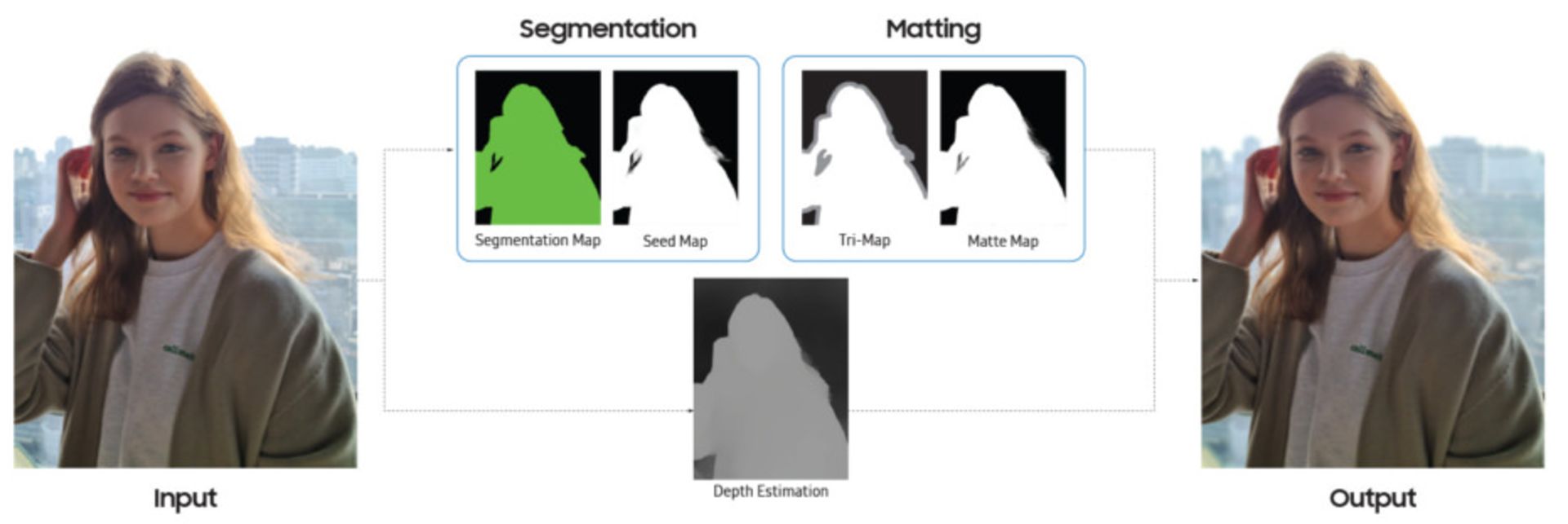 هوش مصنوعی دوربین گلکسی S21 سامسونگ تصویر سوم