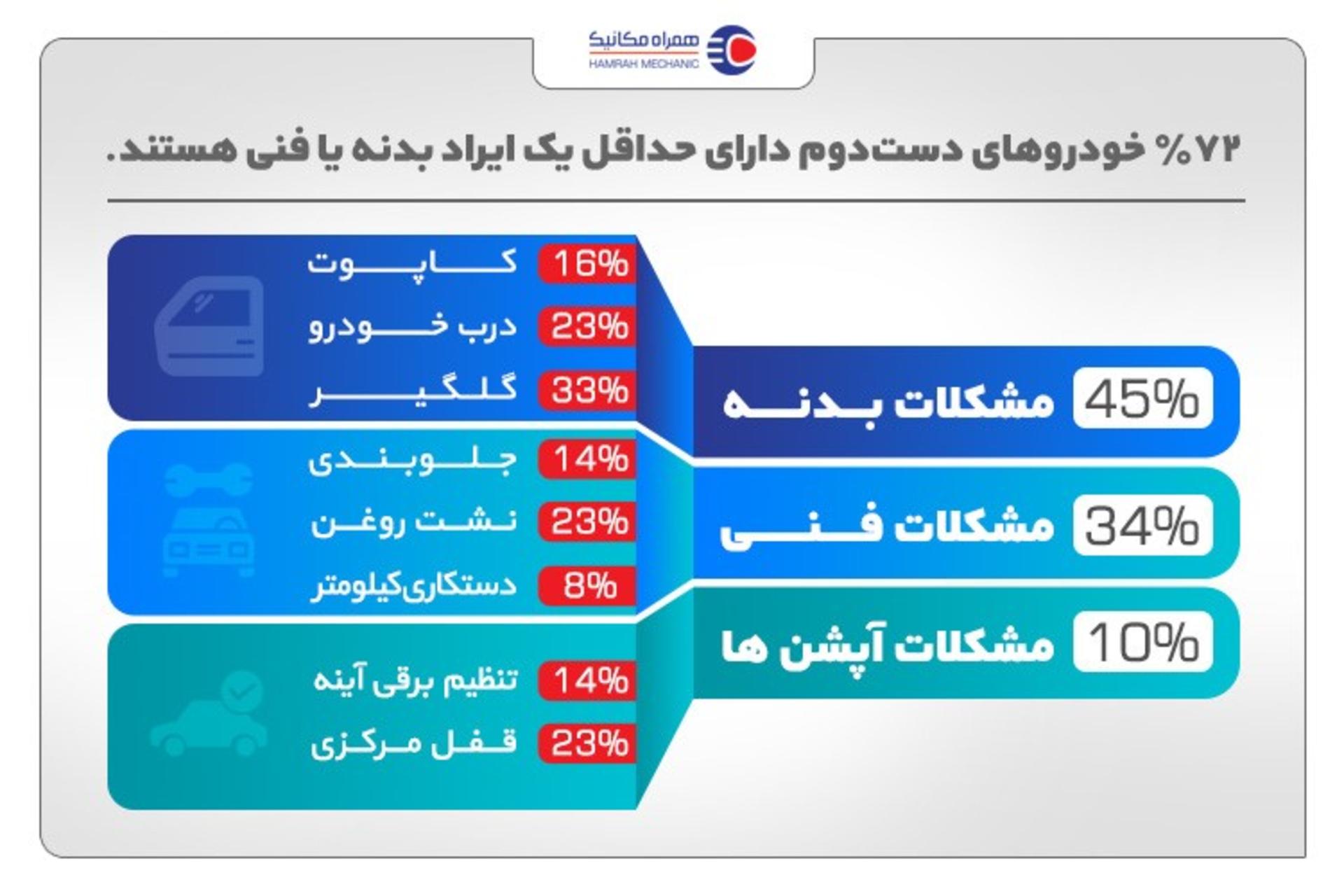 همراه مکانیک 