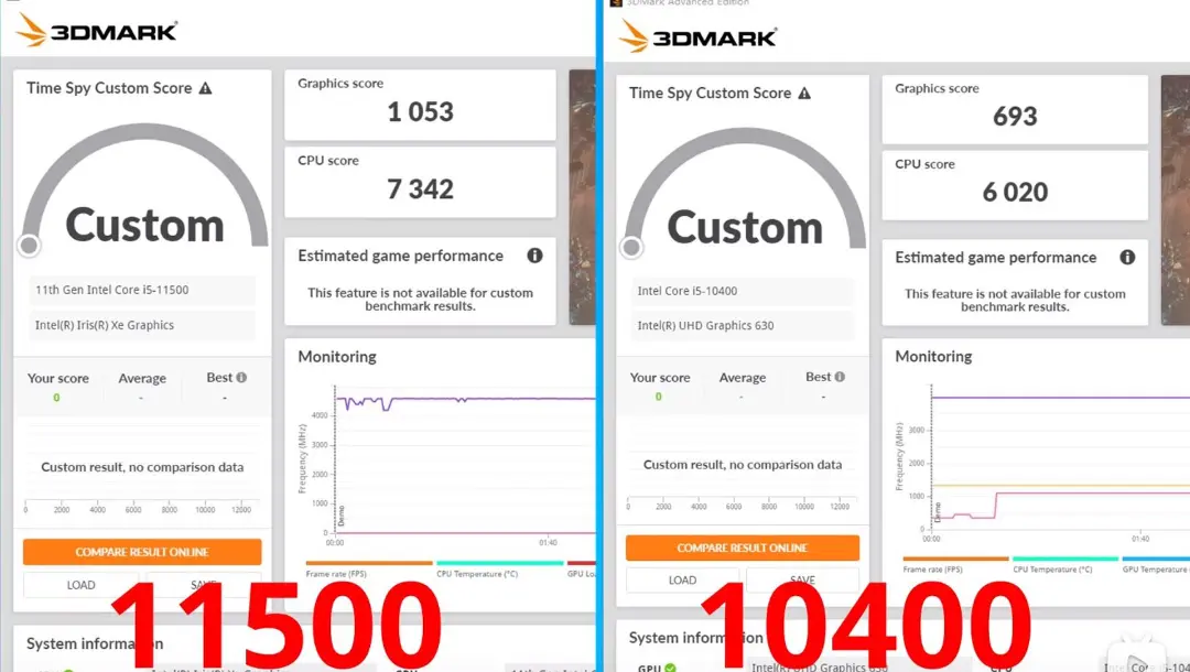 بنچمارک فاش شده پردازنده گرافیکی مجتمع تراشه راکت لیک Core i5 11500 و مقایسه با نسل قبل